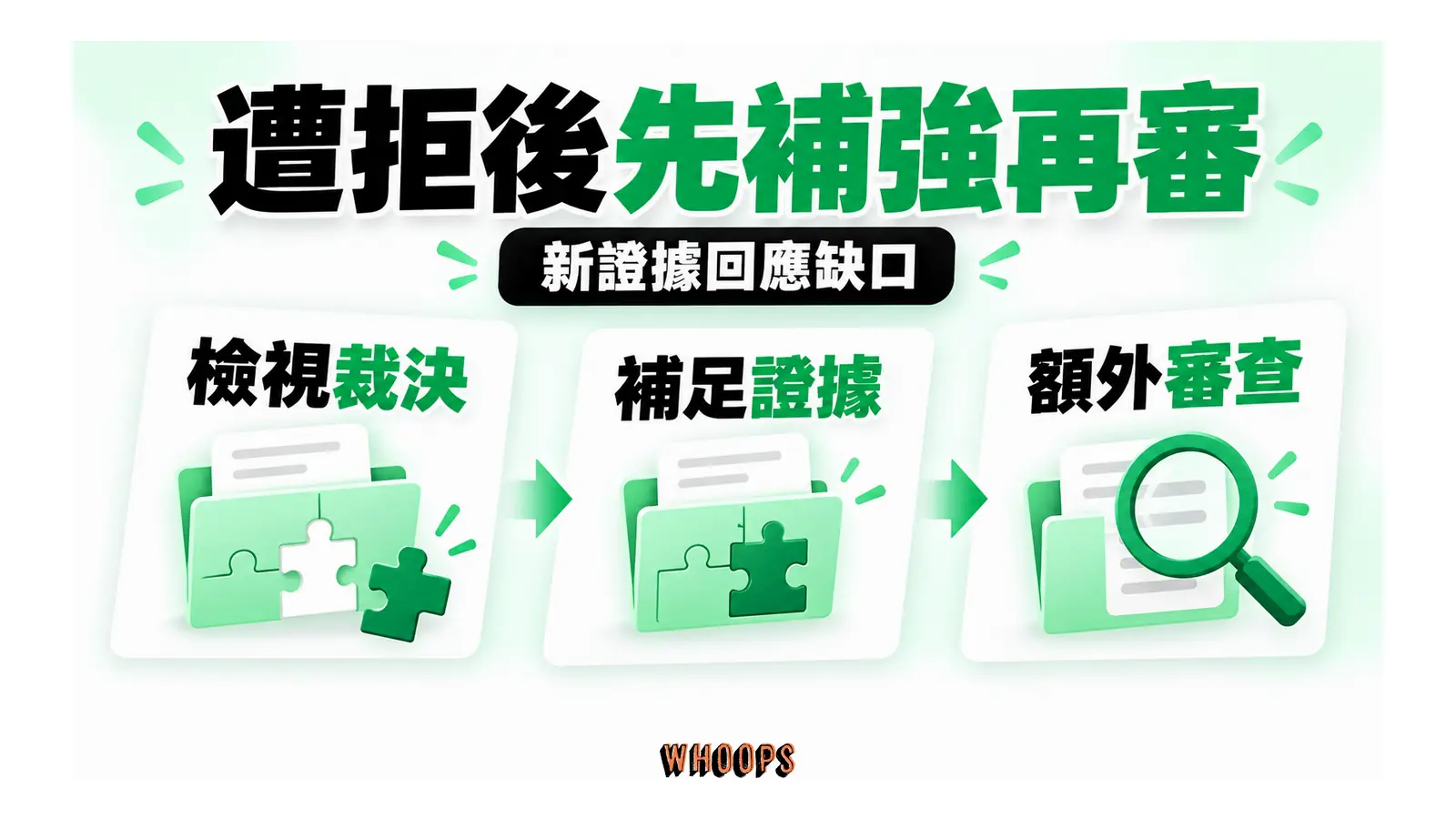 遭拒後先補強再審;新證據回應缺口