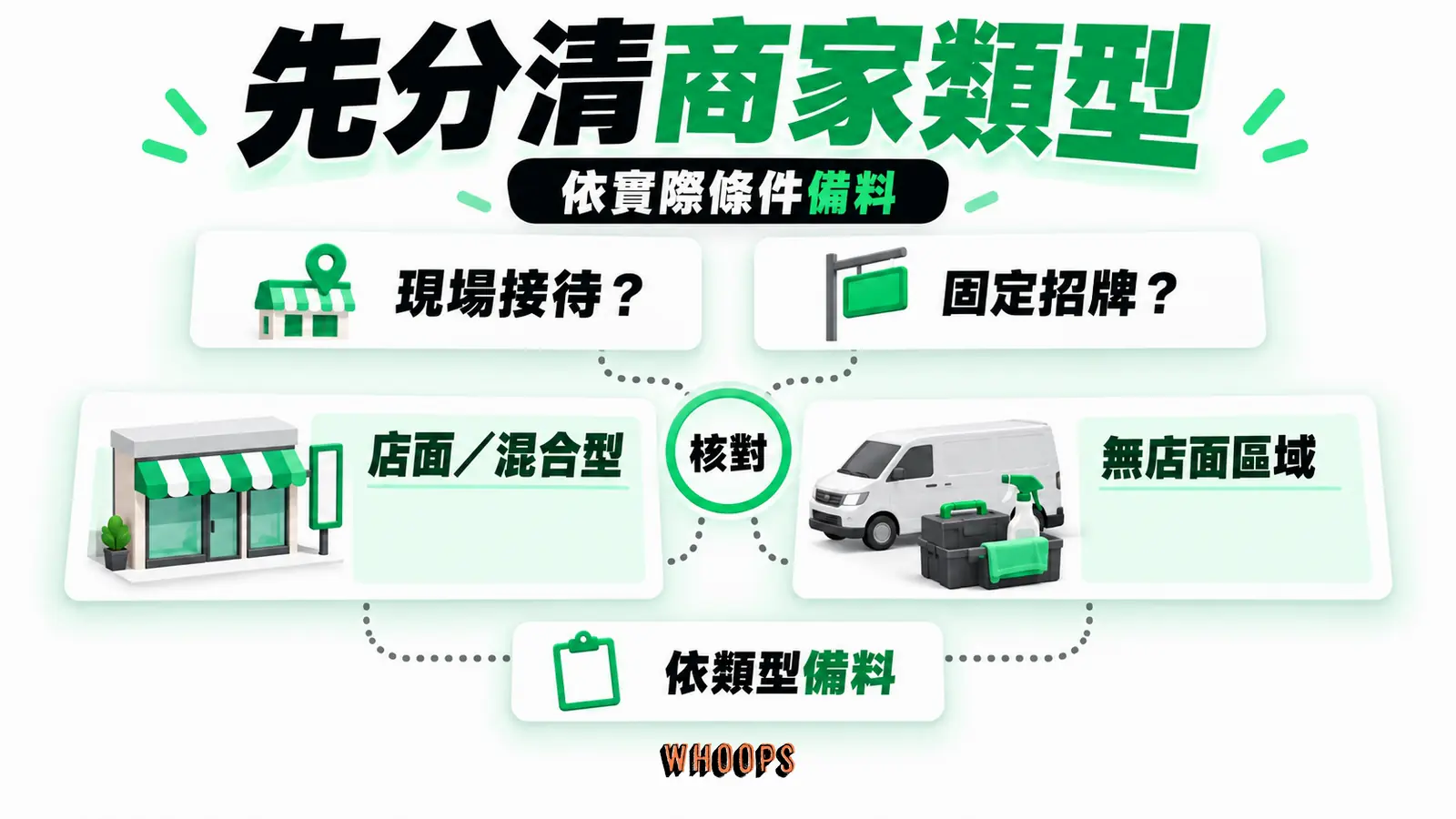 先分清商家類型:現場接待、固定招牌、依類型備料