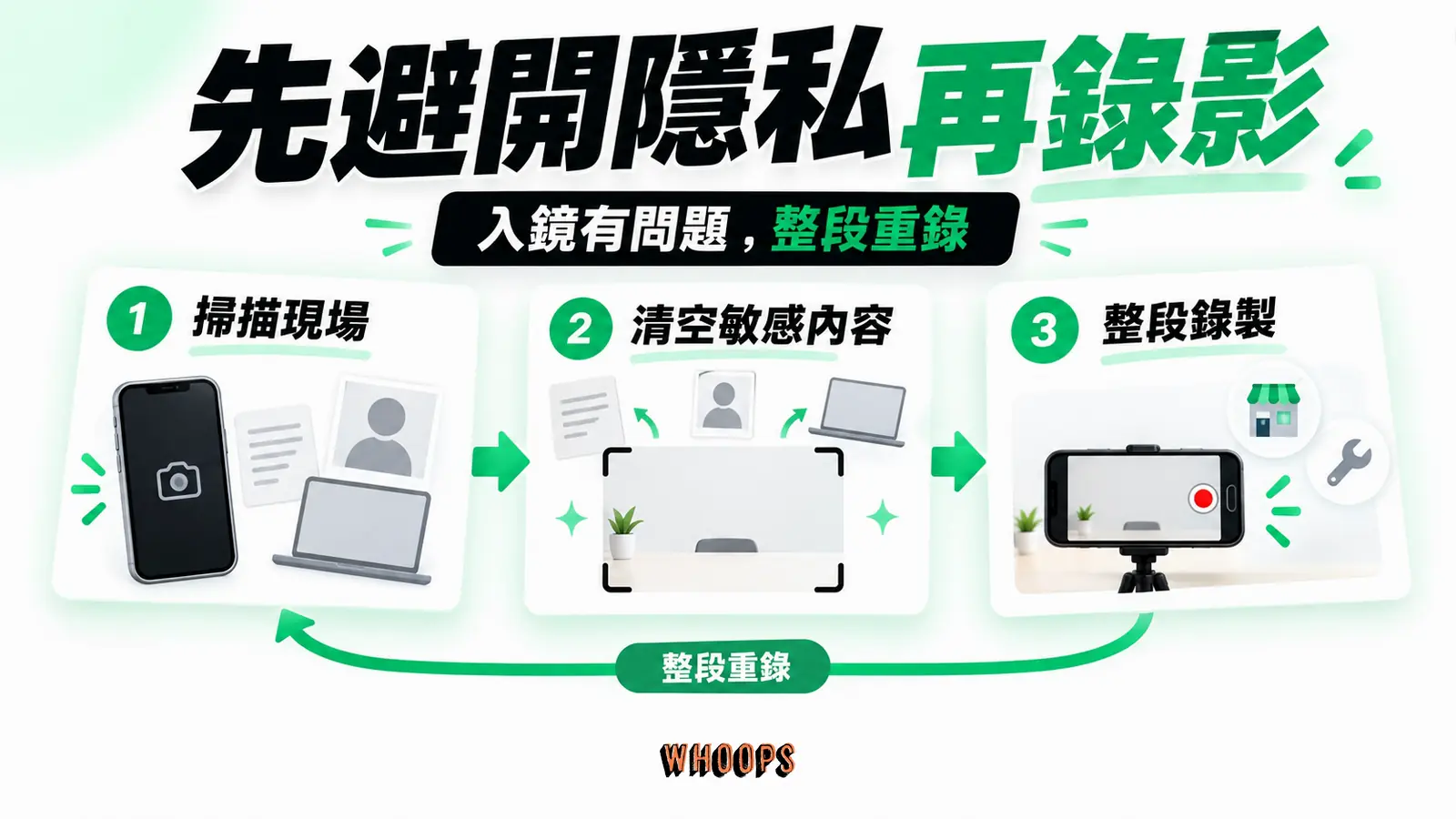 先避開隱私再錄影:掃描現場、清空敏感內容、整段錄製