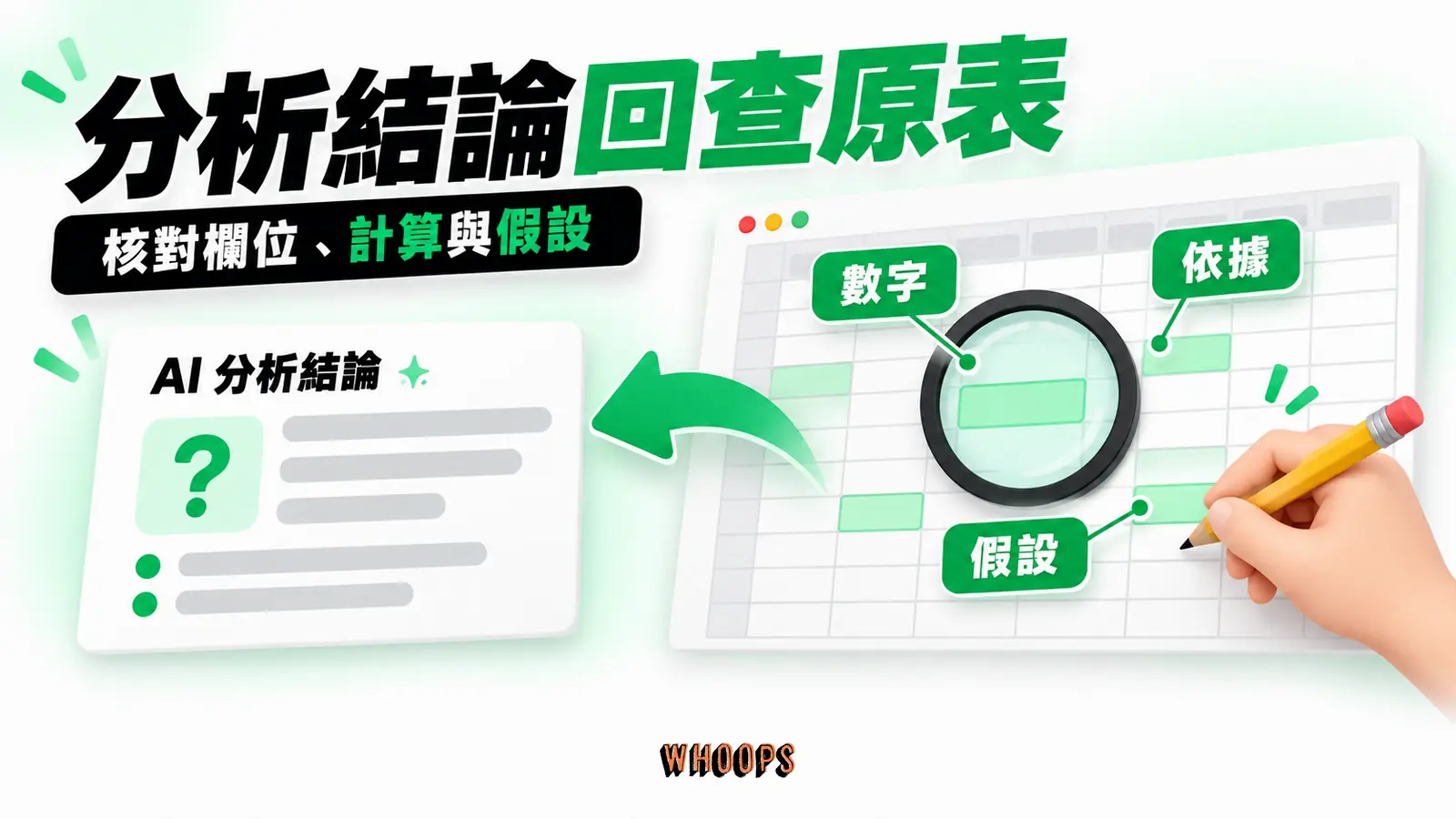 分析結論回查原表：數字、依據、假設