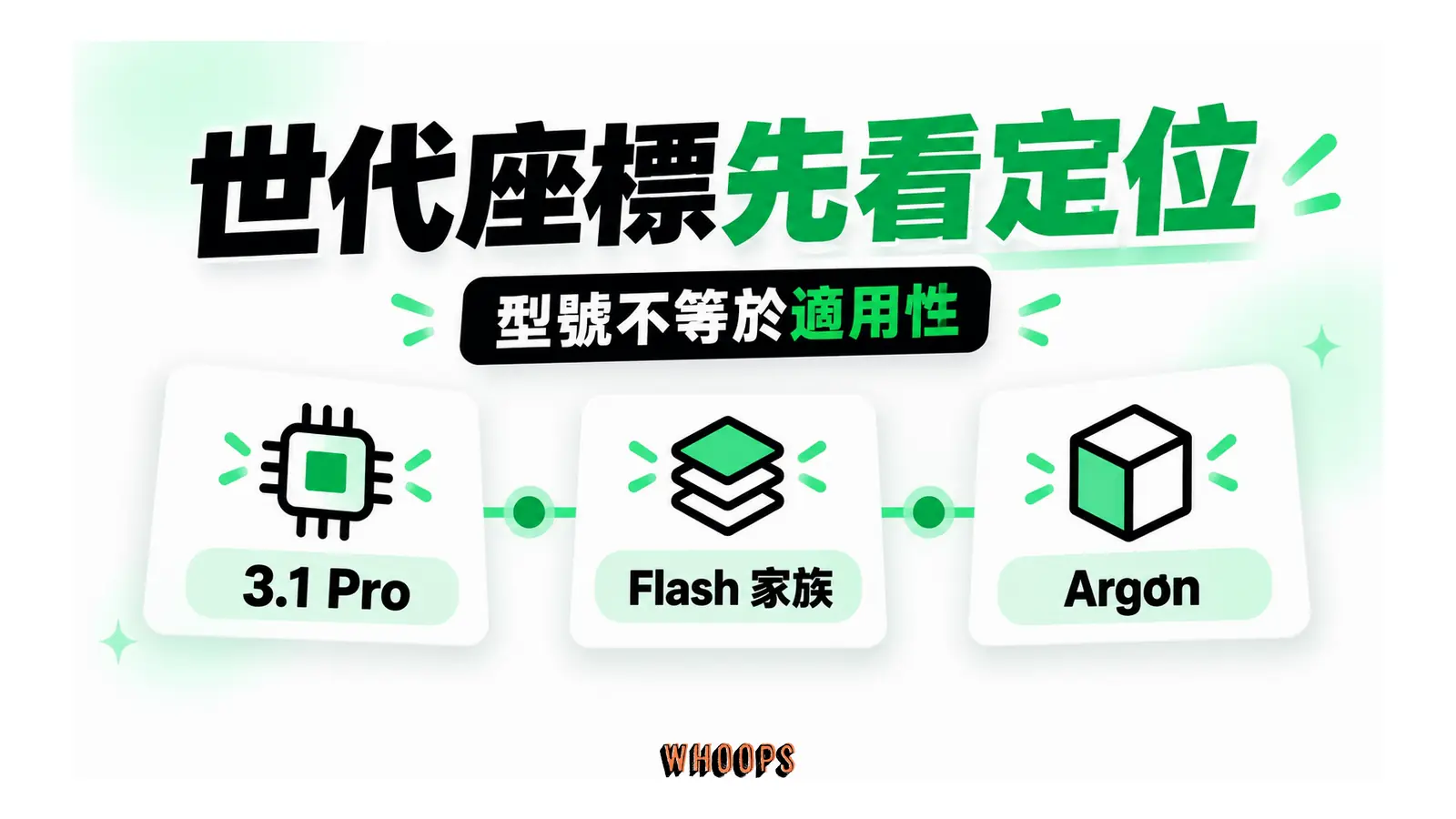 3.1 Pro、Flash 家族與 Argon 三個世代節點