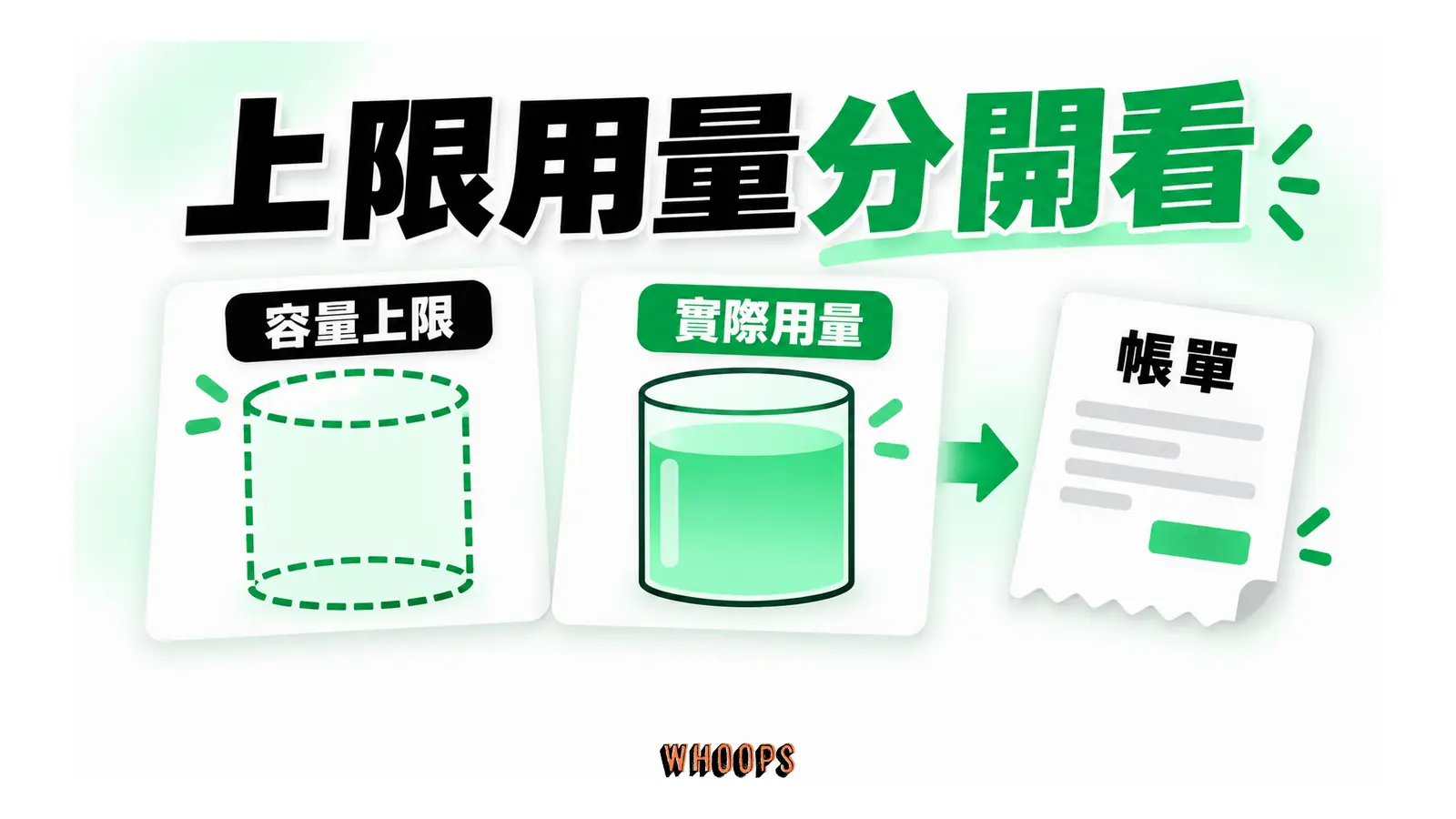 最大容量的空容器與實際用量帳本並列