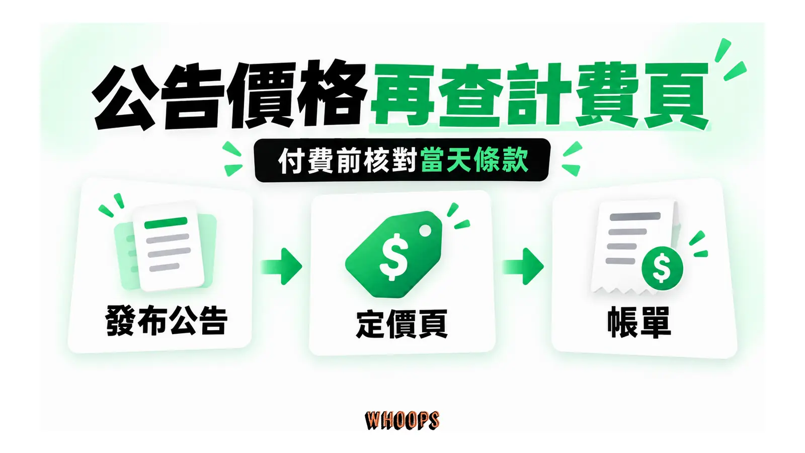 發布公告經正式定價頁到實際帳單核對