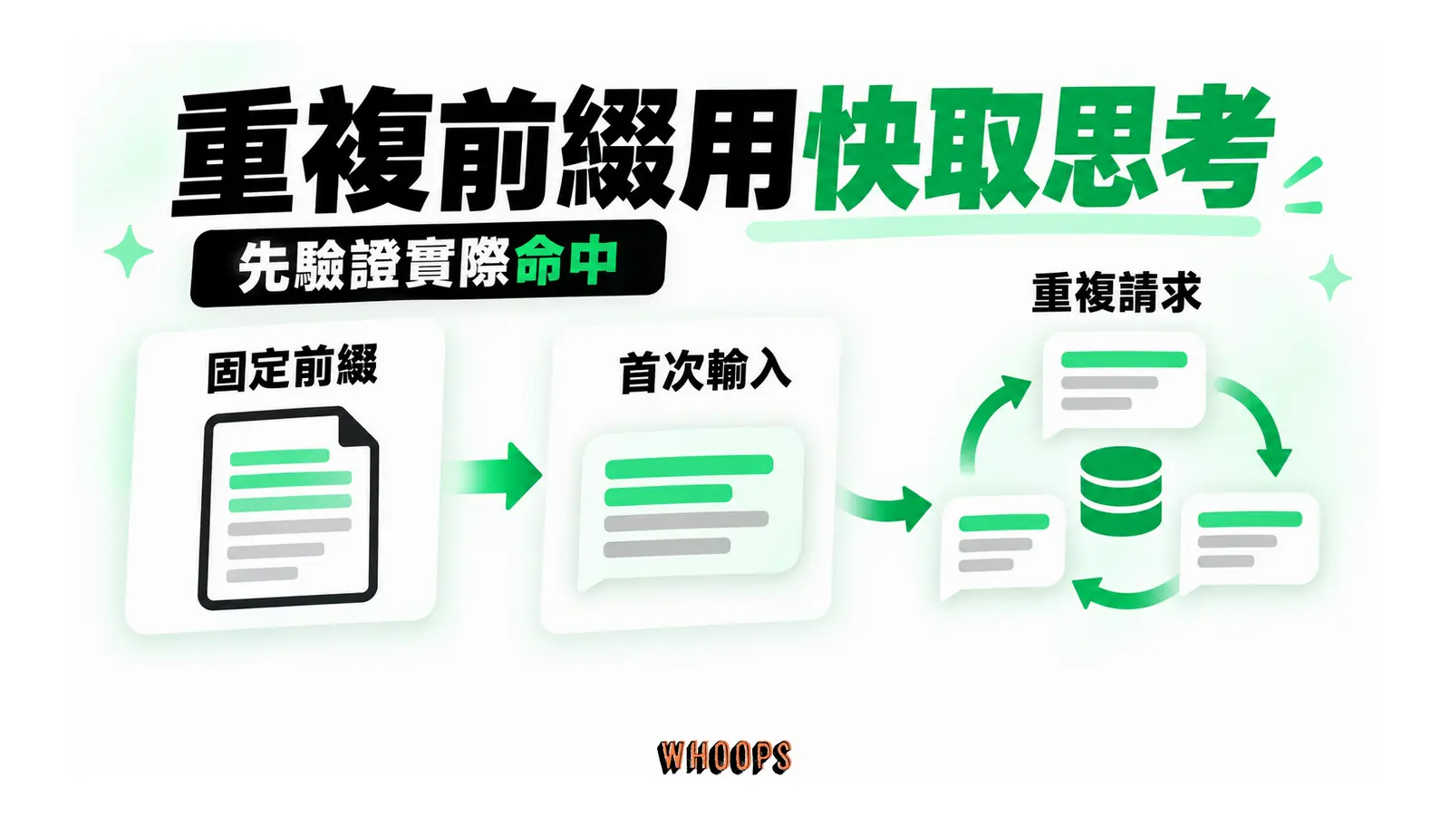 固定前綴首次輸入後,多次請求重用同一段資料