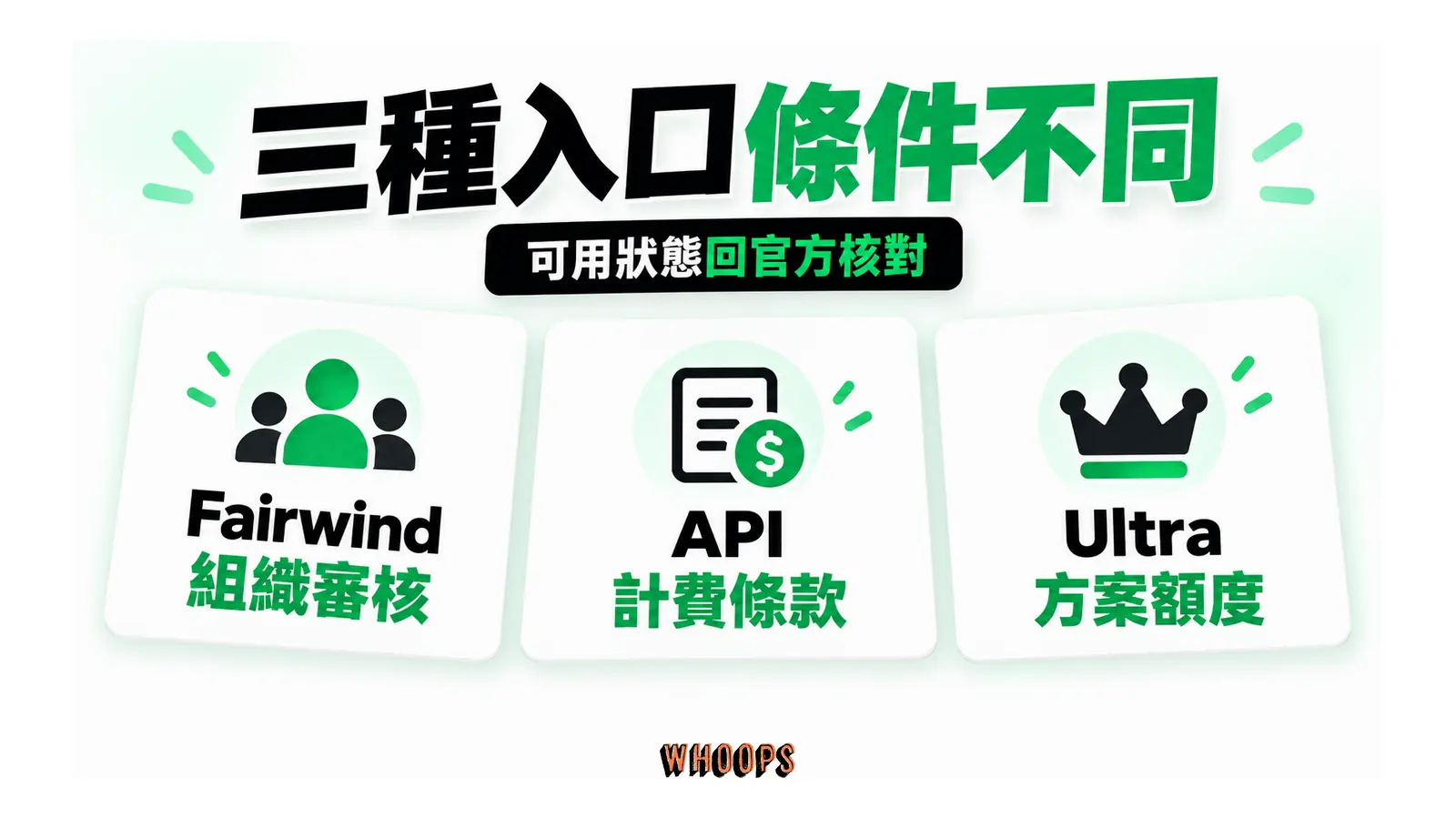 Fairwind、付費 API 與訂閱方案三個入口各有資格卡