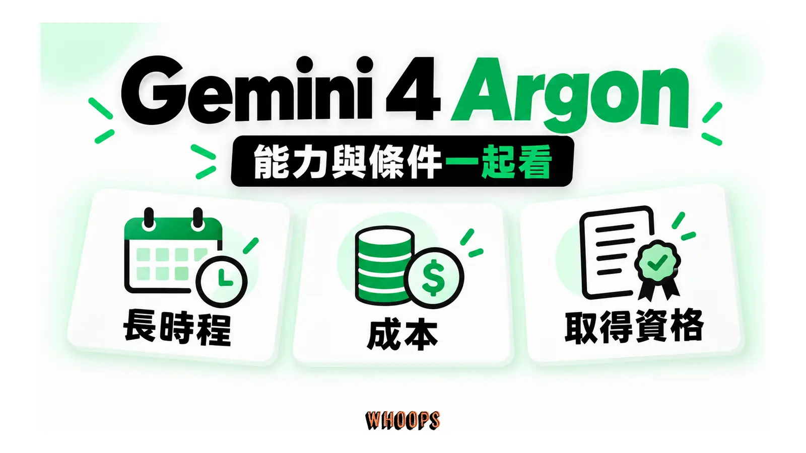 Gemini 4 Argon 時程與時鐘、成本硬幣與取得資格證明三個圖示並列