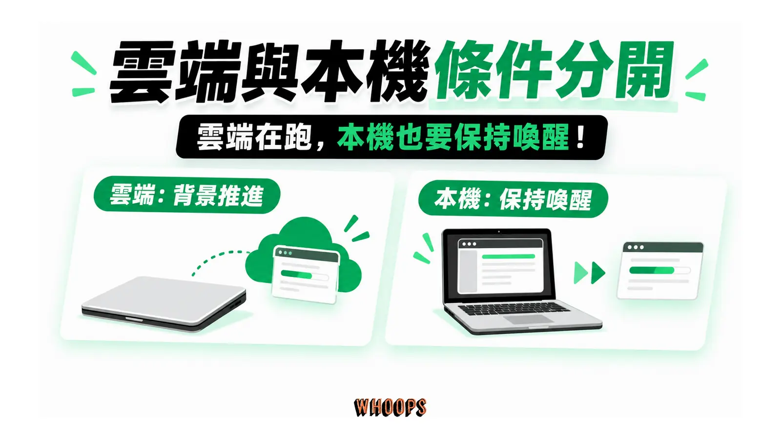 雲端與本機條件分開的概念圖，呈現雲端：背景推進；本機：保持喚醒。