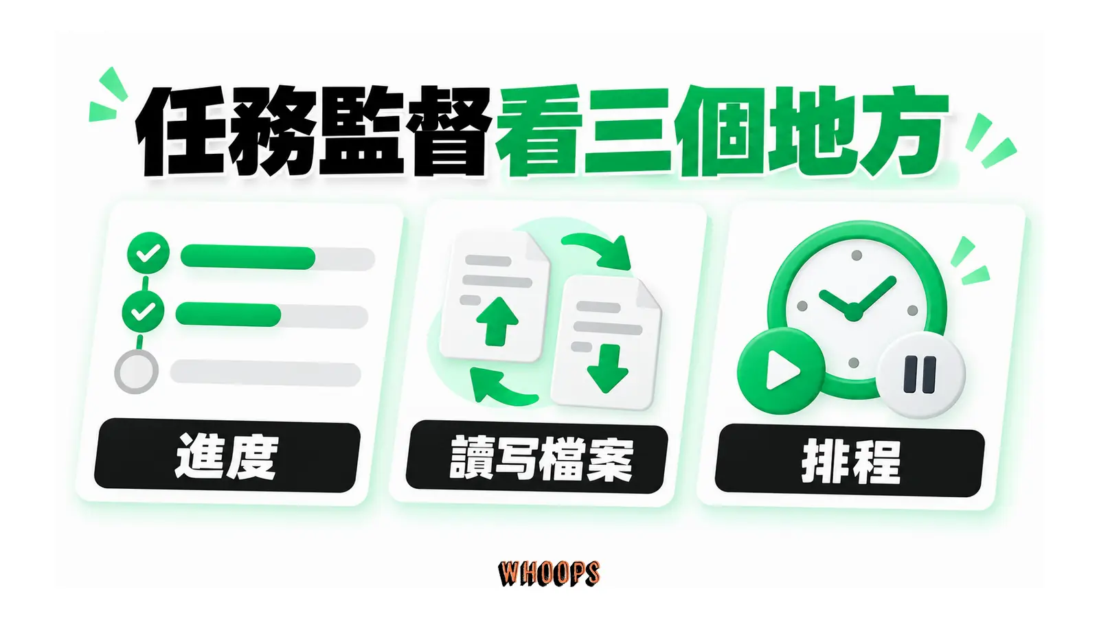 任務監督看三個地方的概念圖，呈現進度；讀寫檔案；排程。