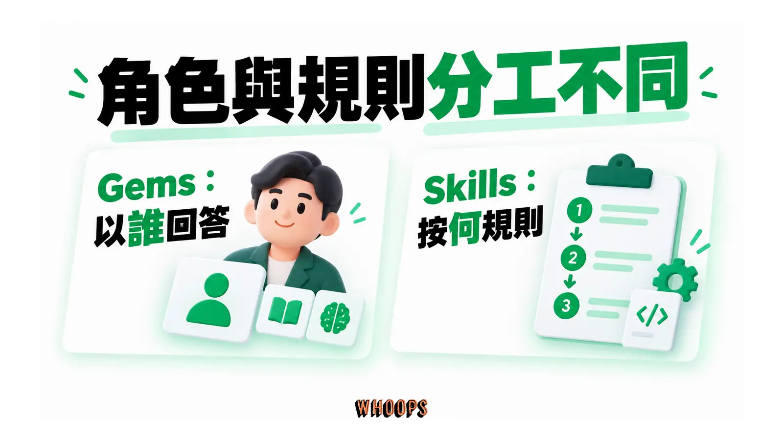 角色與規則分工不同的概念圖，呈現Gems：以誰回答；Skills：按何規則。
