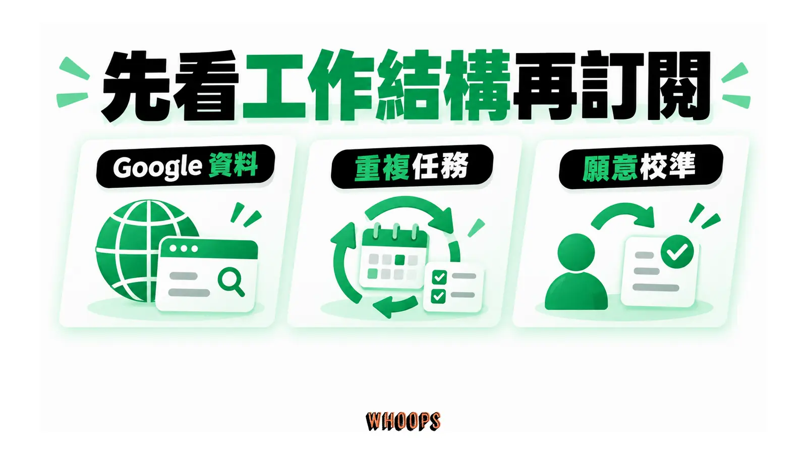 先看工作結構再訂閱的概念圖，呈現Google 資料；重複任務；願意校準。