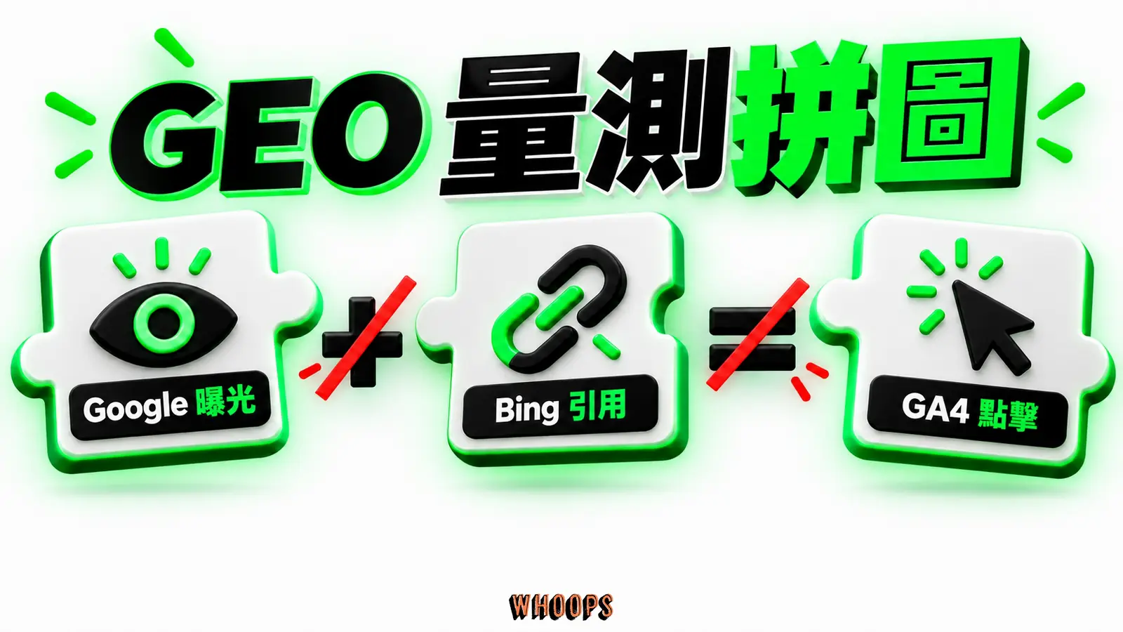 GEO 量測拼圖:Google 曝光、Bing 引用、GA4 點擊。