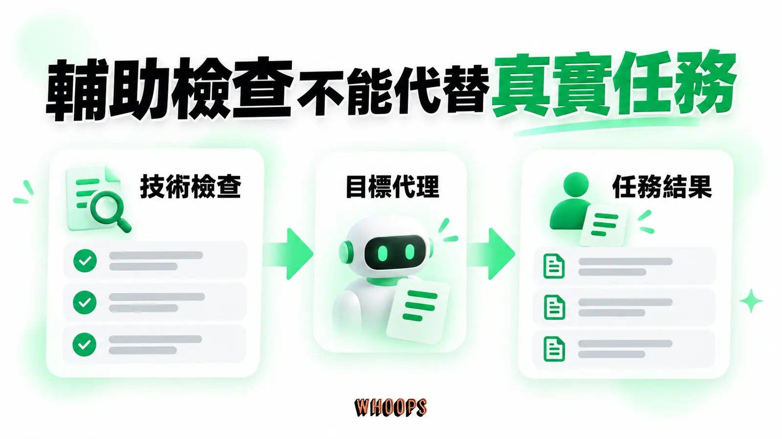 輔助檢查不能代替真實任務：技術檢查、目標代理、任務結果