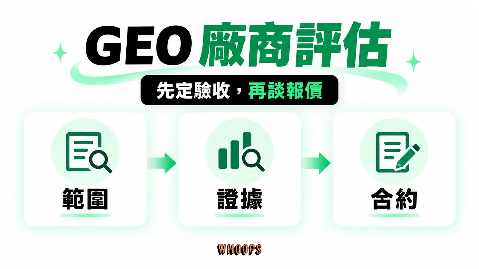 GEO 廠商評估 GEO 廠商評估:範圍、證據、合約的概念圖