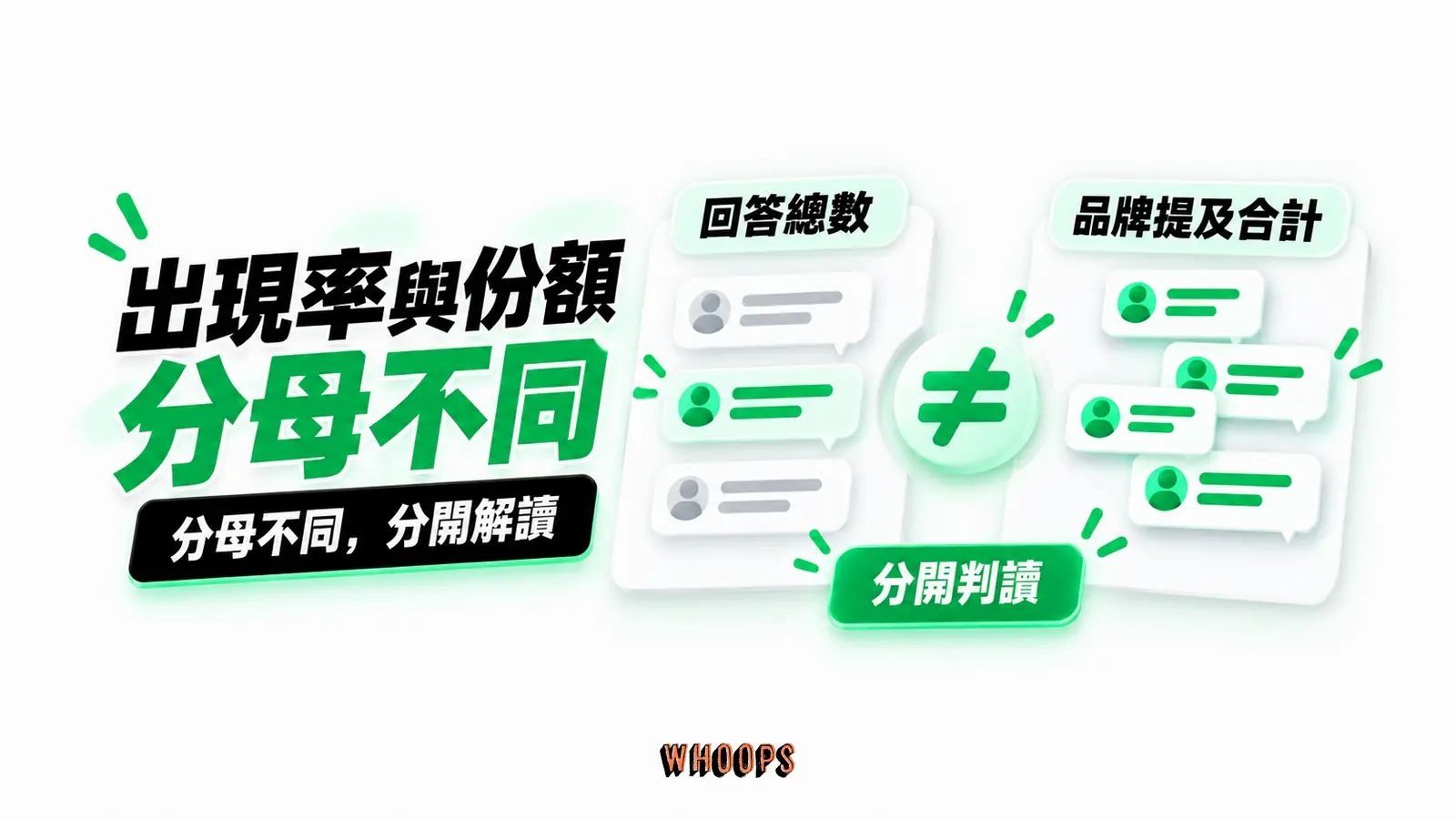 出現率與份額,分母不同:回答總數、品牌提及合計、分開判讀