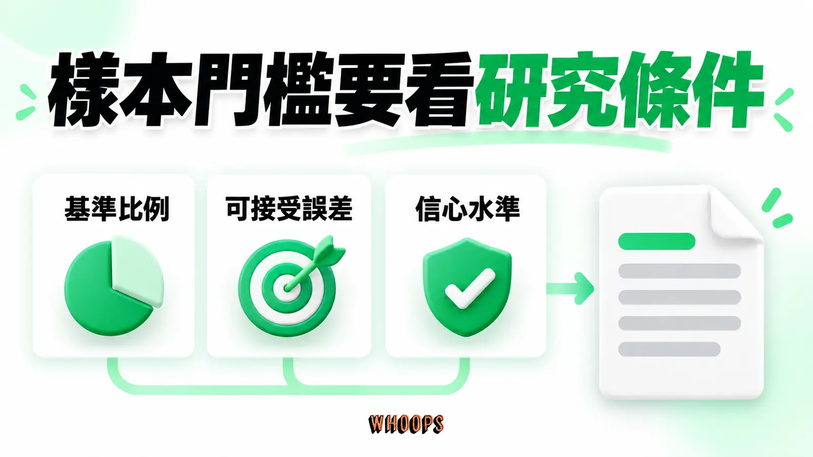 樣本門檻要看研究條件:基準比例、可接受誤差、信心水準