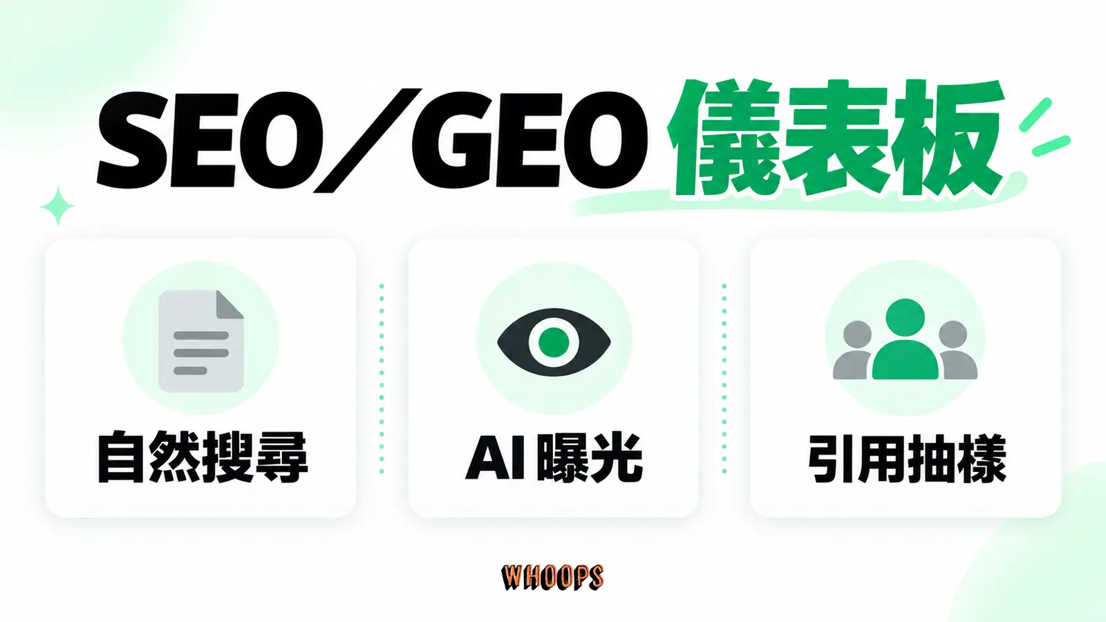 SEO/GEO 儀表板:自然搜尋、AI 曝光、引用抽樣。