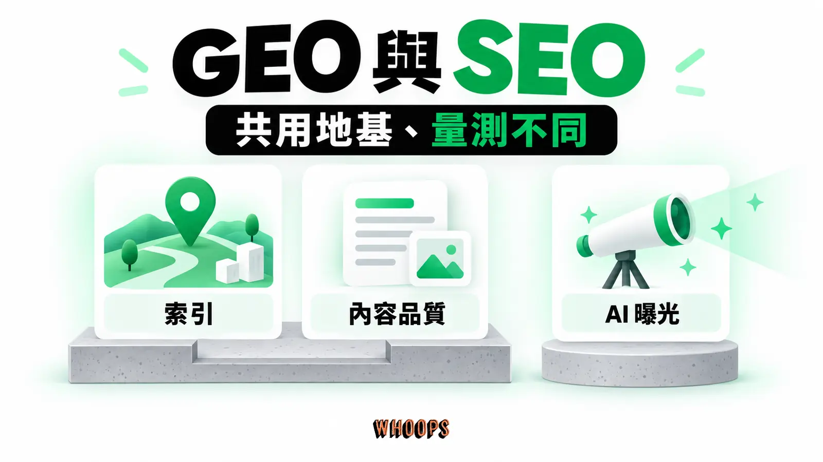 GEO 與 SEO GEO 與 SEO:索引、內容品質、AI 曝光,共用地基、量測不同。