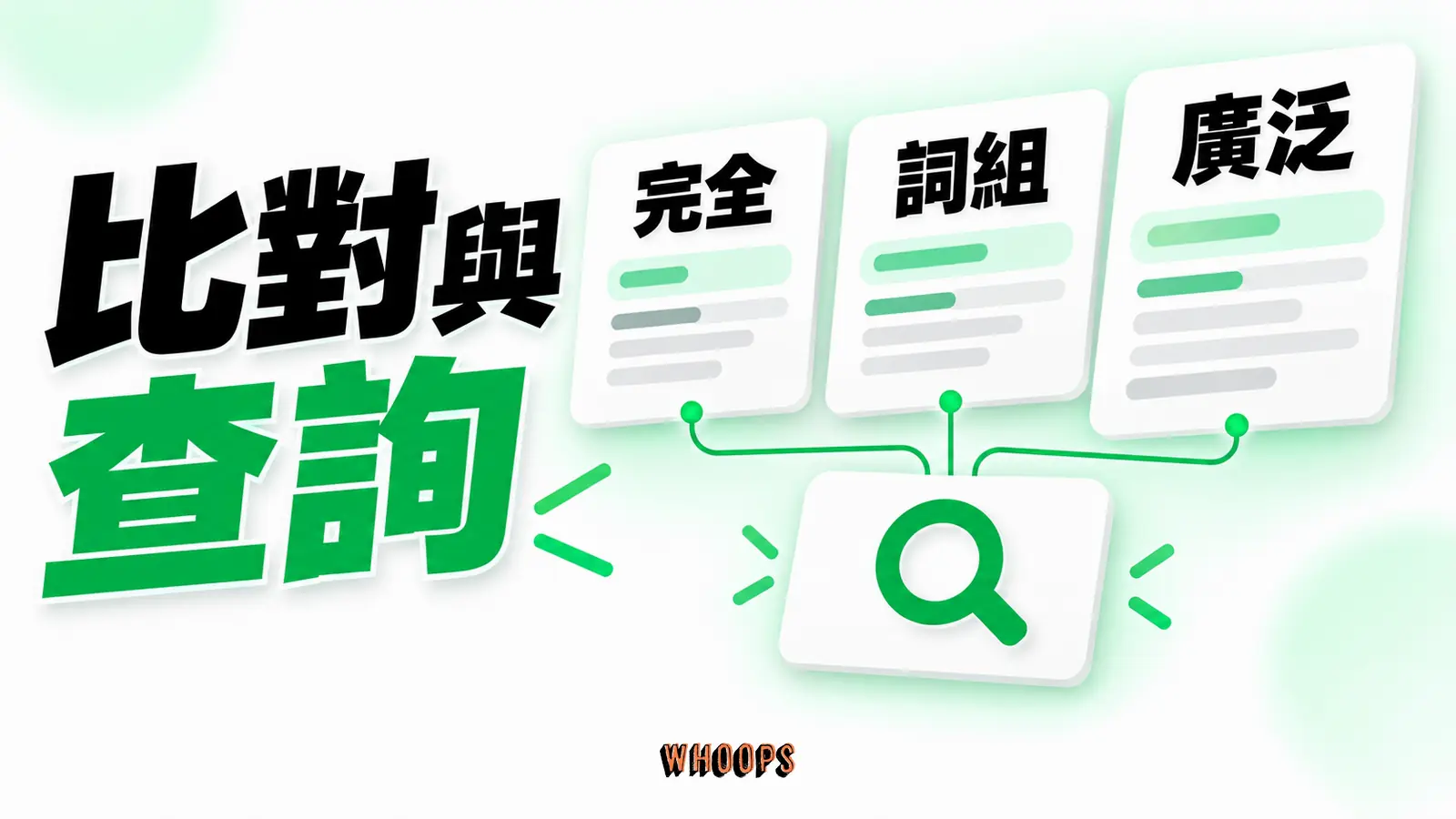 完全、詞組、廣泛比對作為不同涵蓋範圍，旁放搜尋字詞檢查卡，不暗示固定好壞。