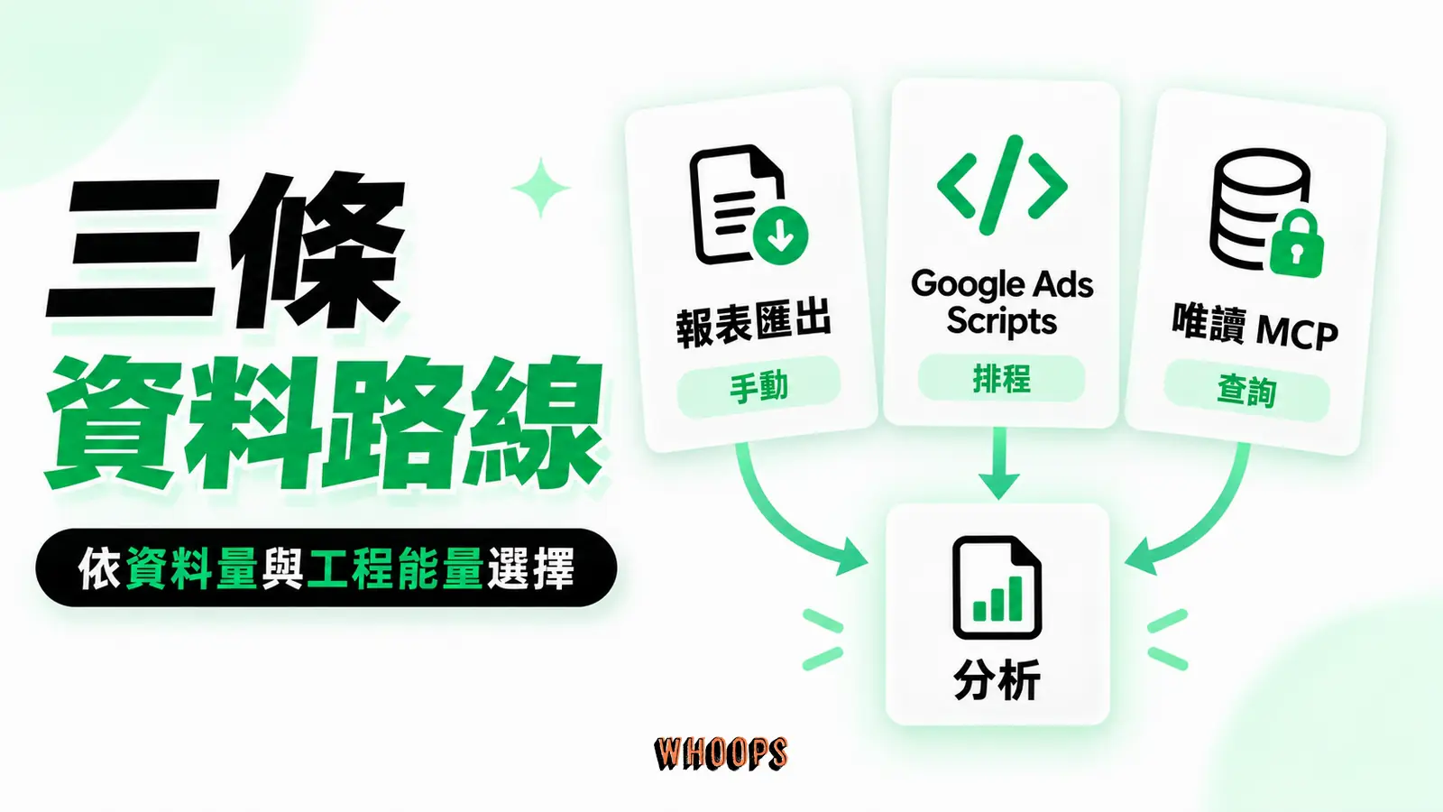 手動匯出、Scripts 與唯讀 MCP 並排,分清 Google 工具和第三方 AI。