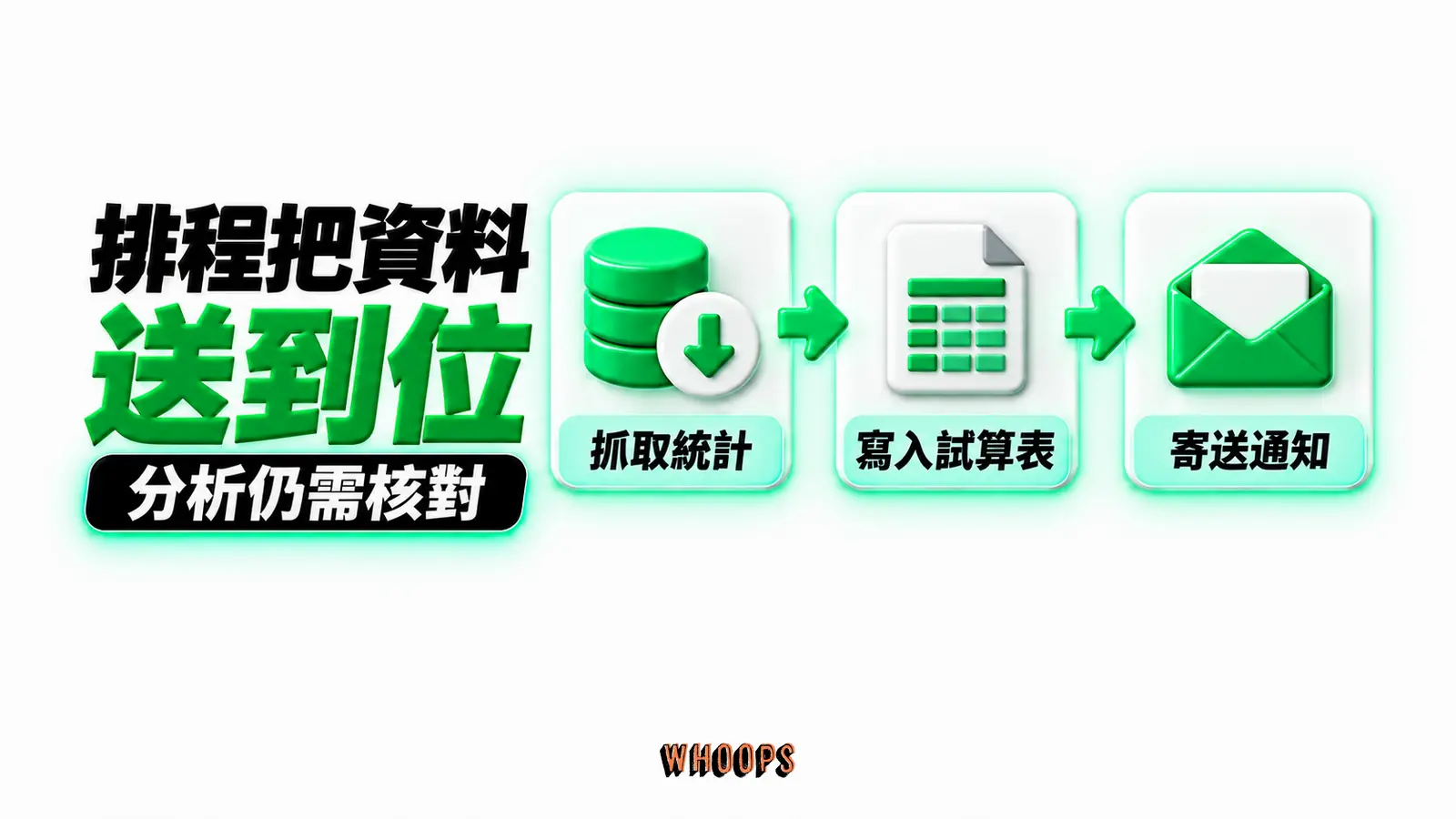 排程把資料送到位:抓取統計、寫入試算表、寄送通知