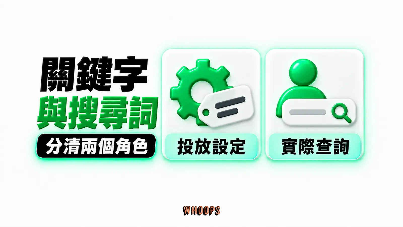 關鍵字與搜尋詞:投放設定、實際查詢