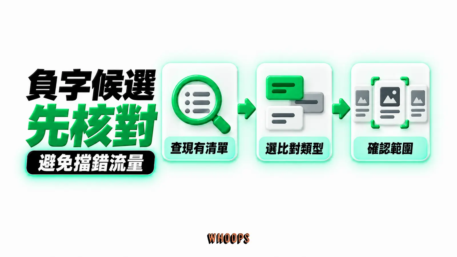 負字候選先核對:查現有清單、選比對類型、確認範圍
