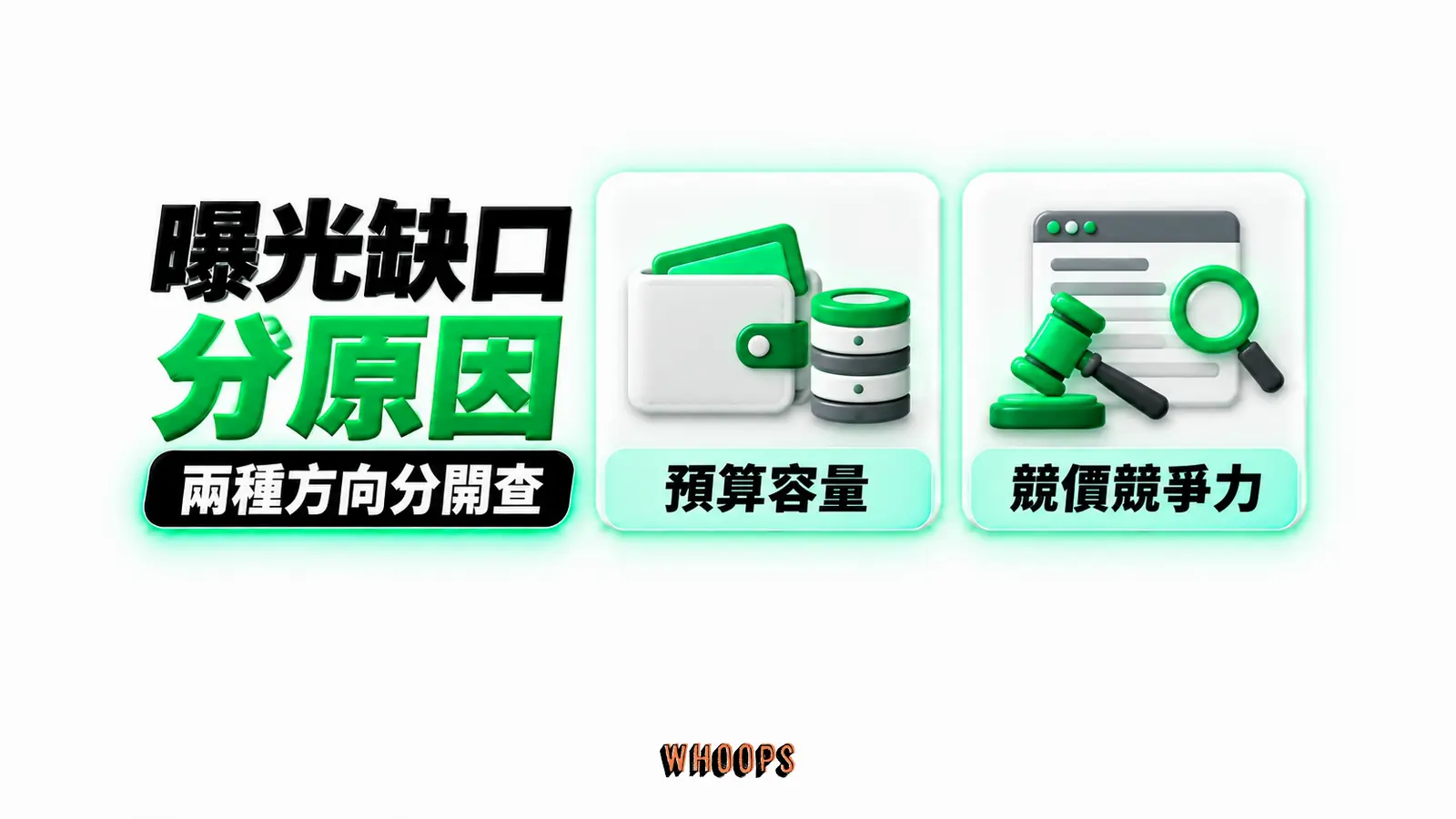 曝光缺口分原因:預算容量、競價競爭力
