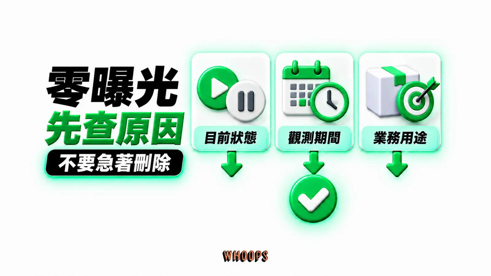 零曝光先查原因:目前狀態、觀測期間、業務用途