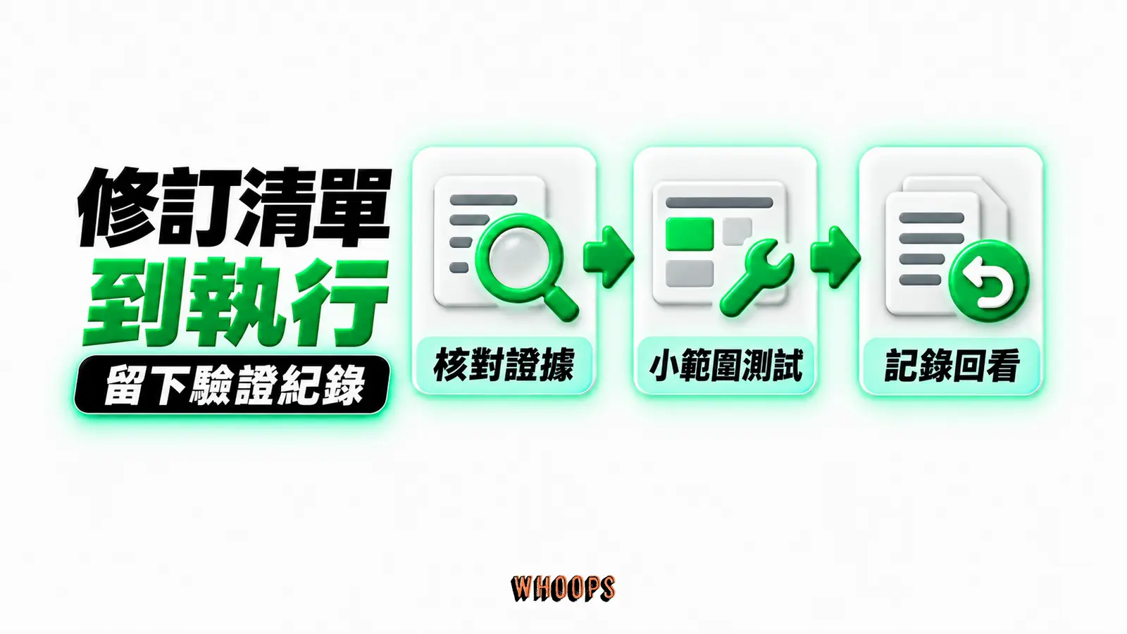 修訂清單到執行:核對證據、小範圍測試、記錄回看