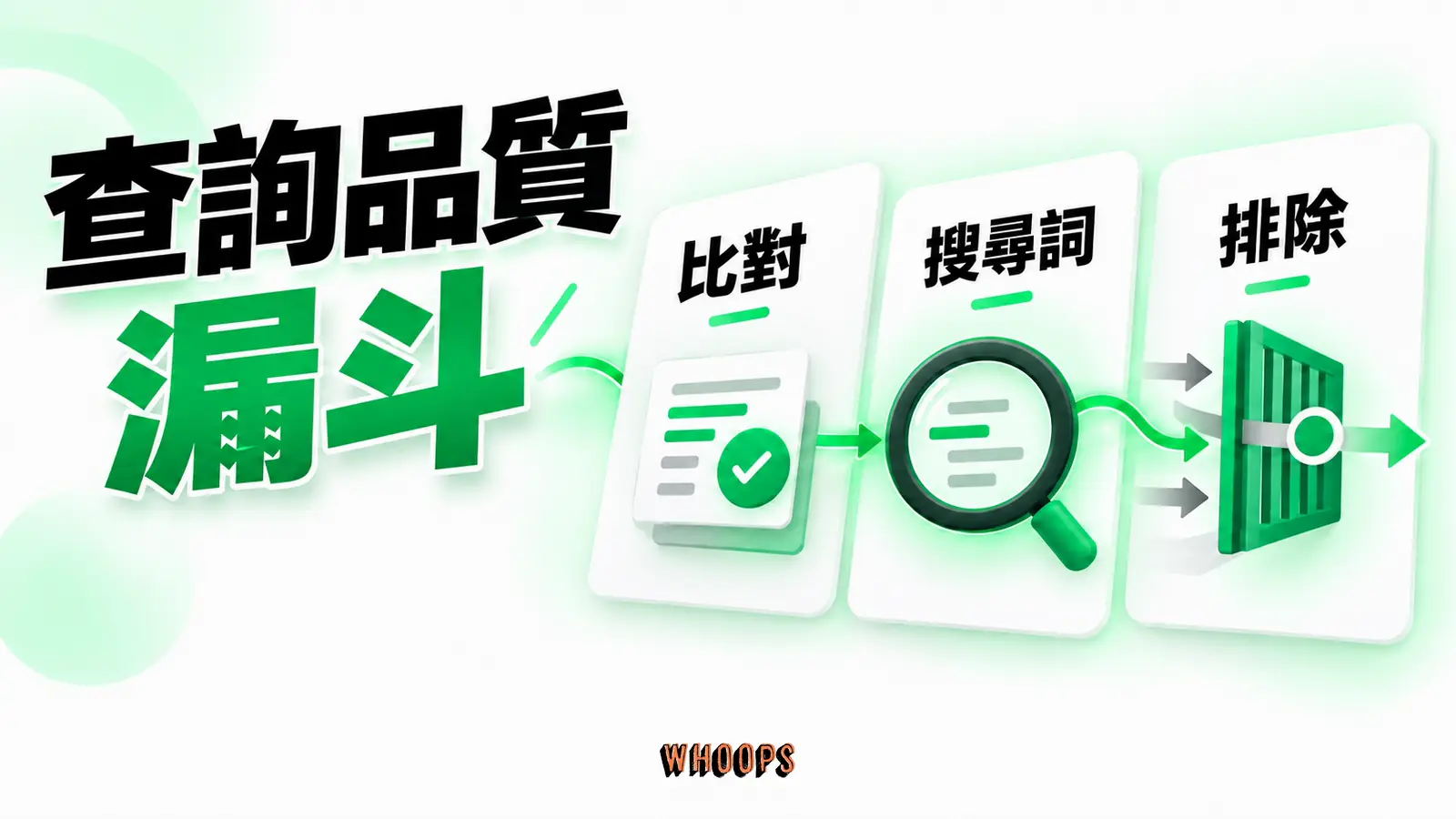 比對設定與實際搜尋字詞之間加入檢查閘門，避免把排除字畫成通用清單。