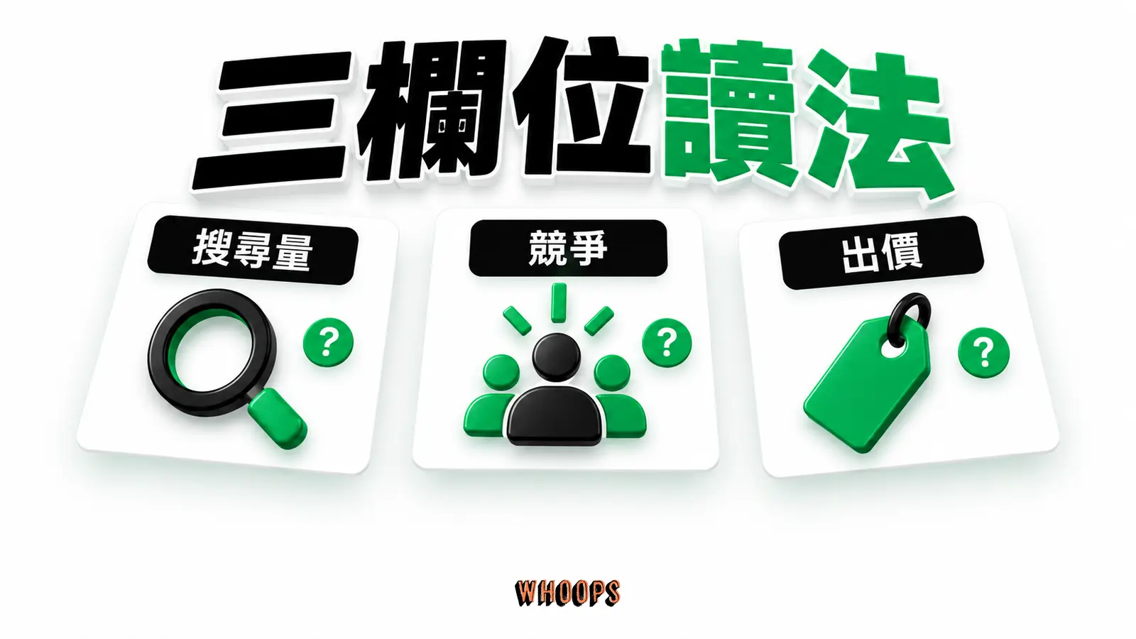 搜尋量、競爭度、頁首出價各自用途與不能推論的結果，短標籤配問號。
