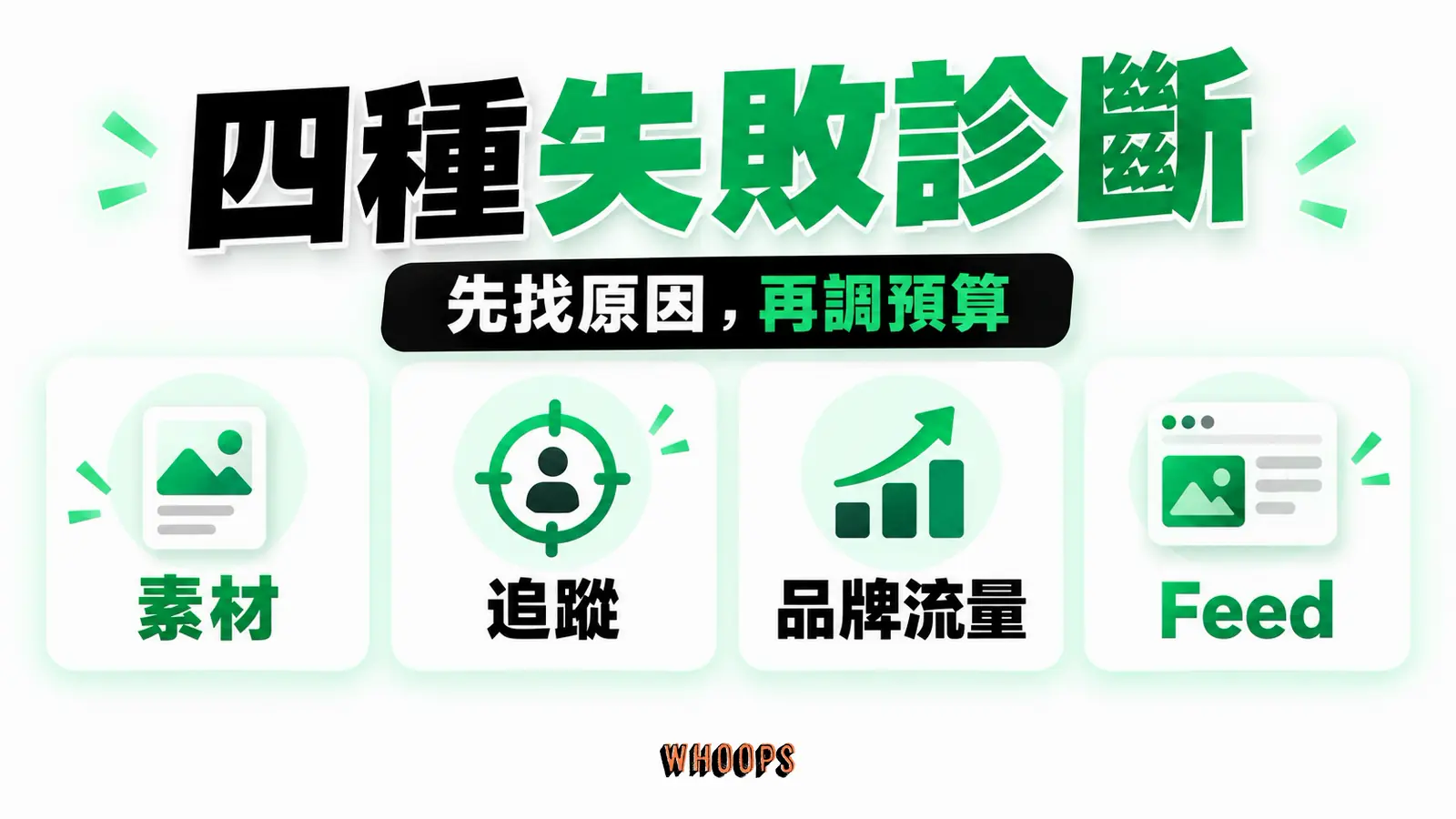 素材、追蹤、品牌流量與 Feed 四個診斷分支，不暗示每帳戶皆有全部問題。