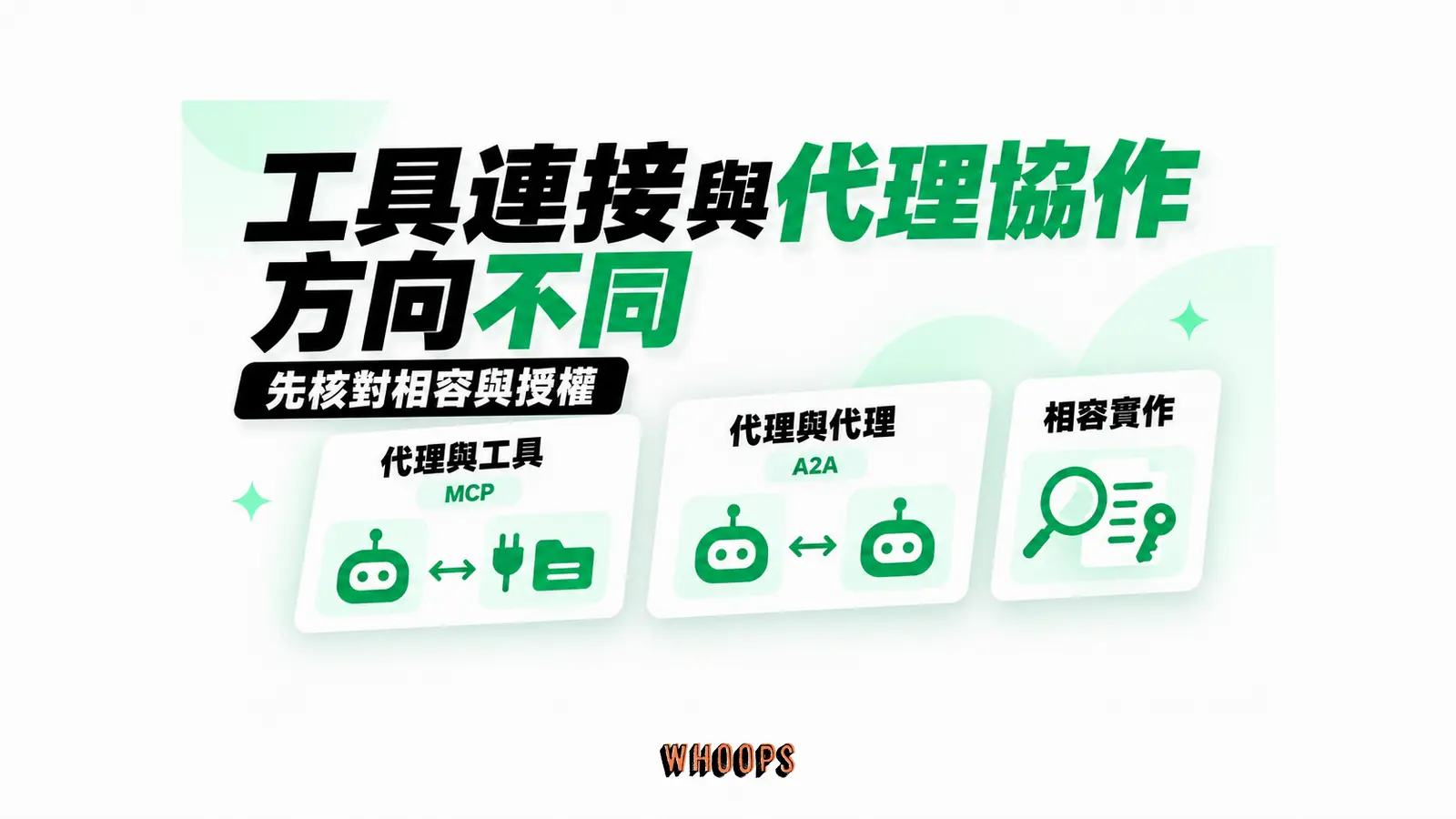 工具連接與代理協作方向不同：代理與工具、代理與代理、相容實作