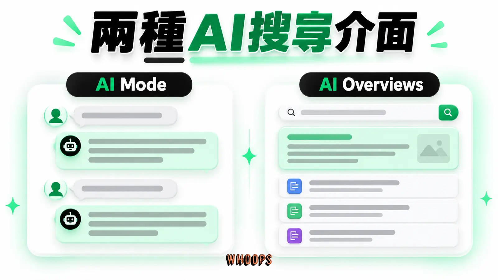 兩種AI搜尋介面：AI Mode、AI Overviews