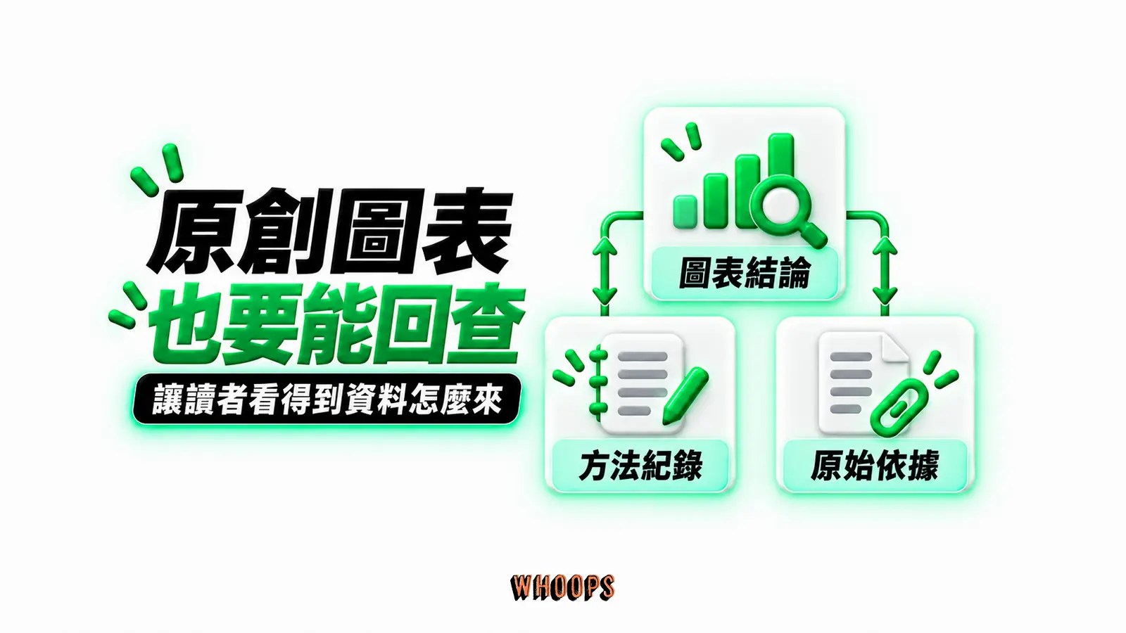 原創圖表也要能回查:圖表結論、方法紀錄、原始依據