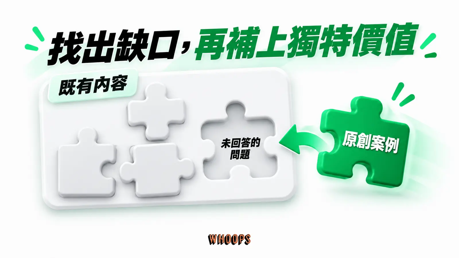 找出缺口,再補上獨特價值:既有內容、未回答的問題、原創案例