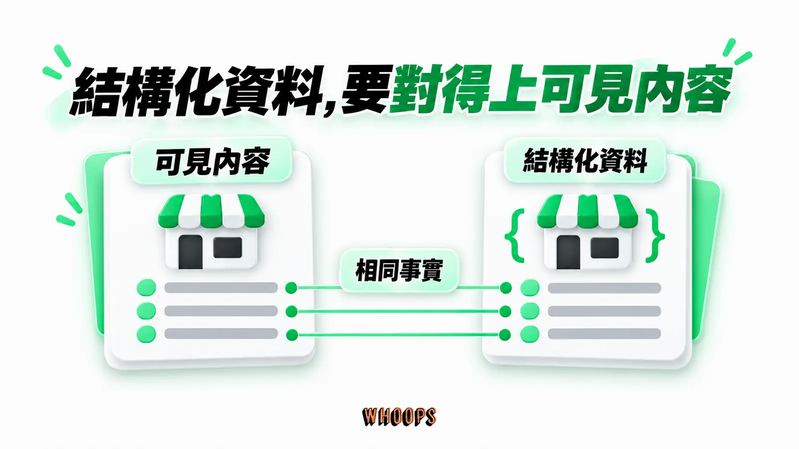 結構化資料,要對得上可見內容:可見內容、結構化資料、相同事實
