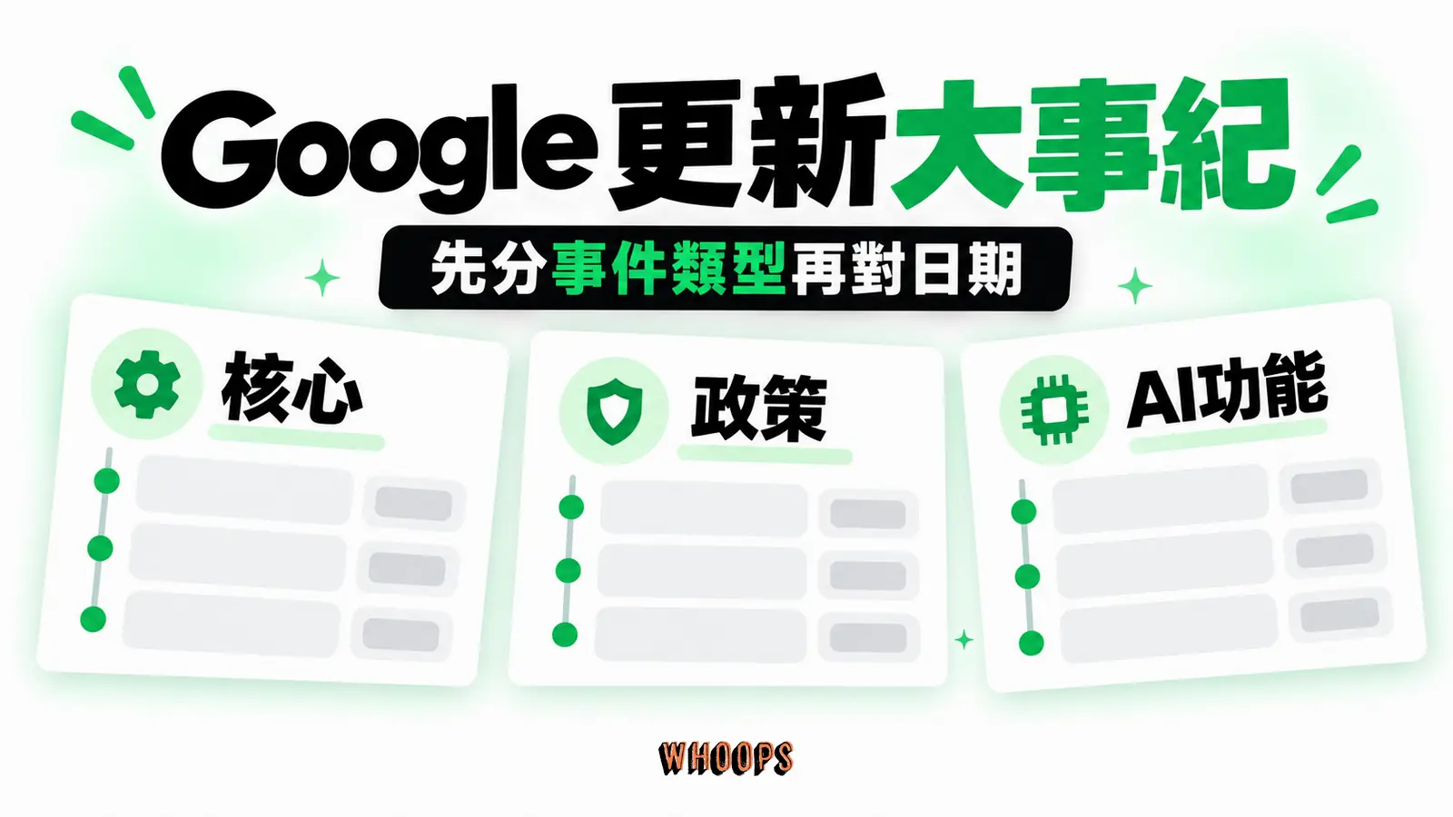 Google更新大事紀 Google更新大事紀:核心、政策、AI功能