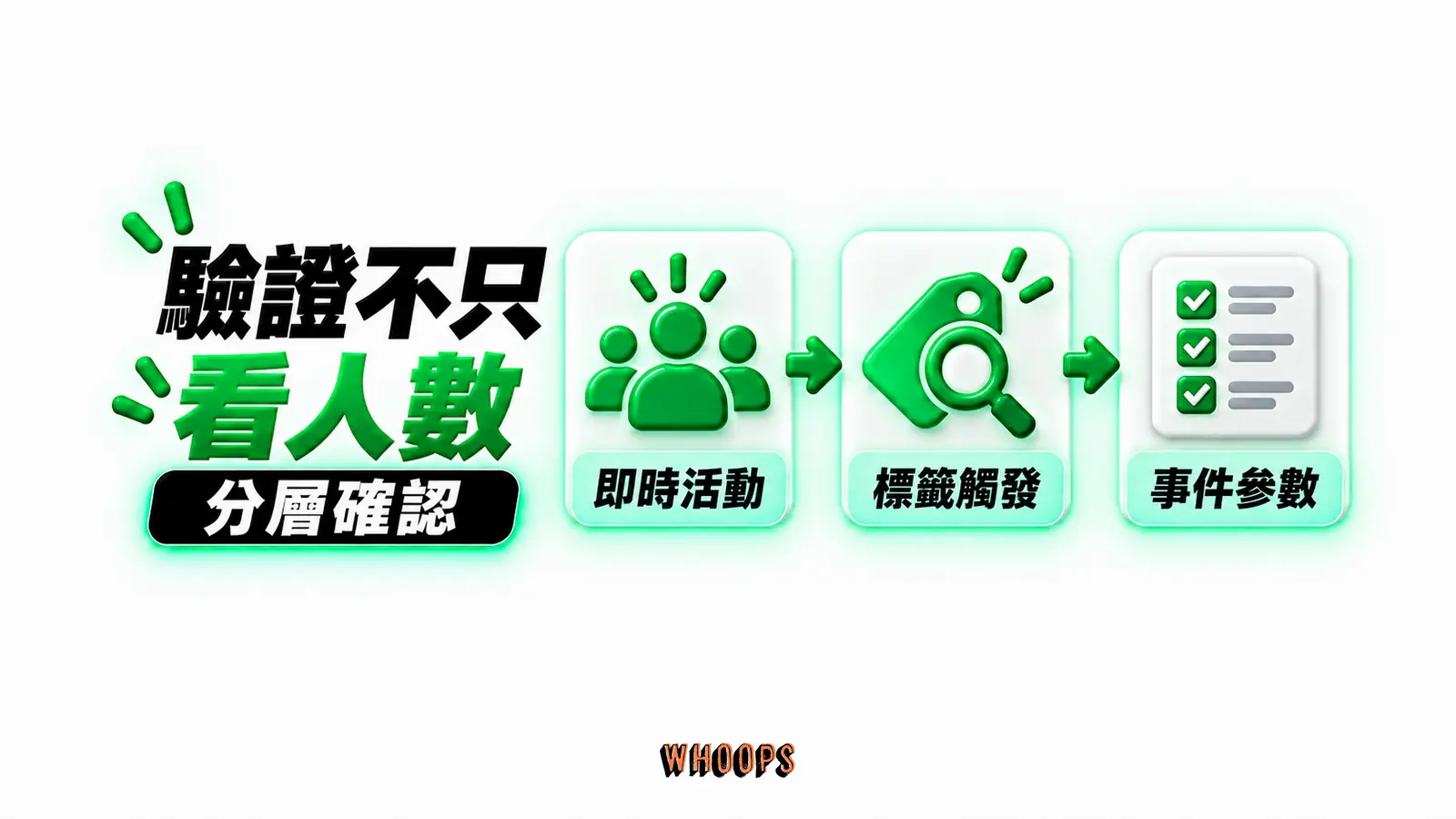 驗證不只看人數:即時活動、標籤觸發、事件參數