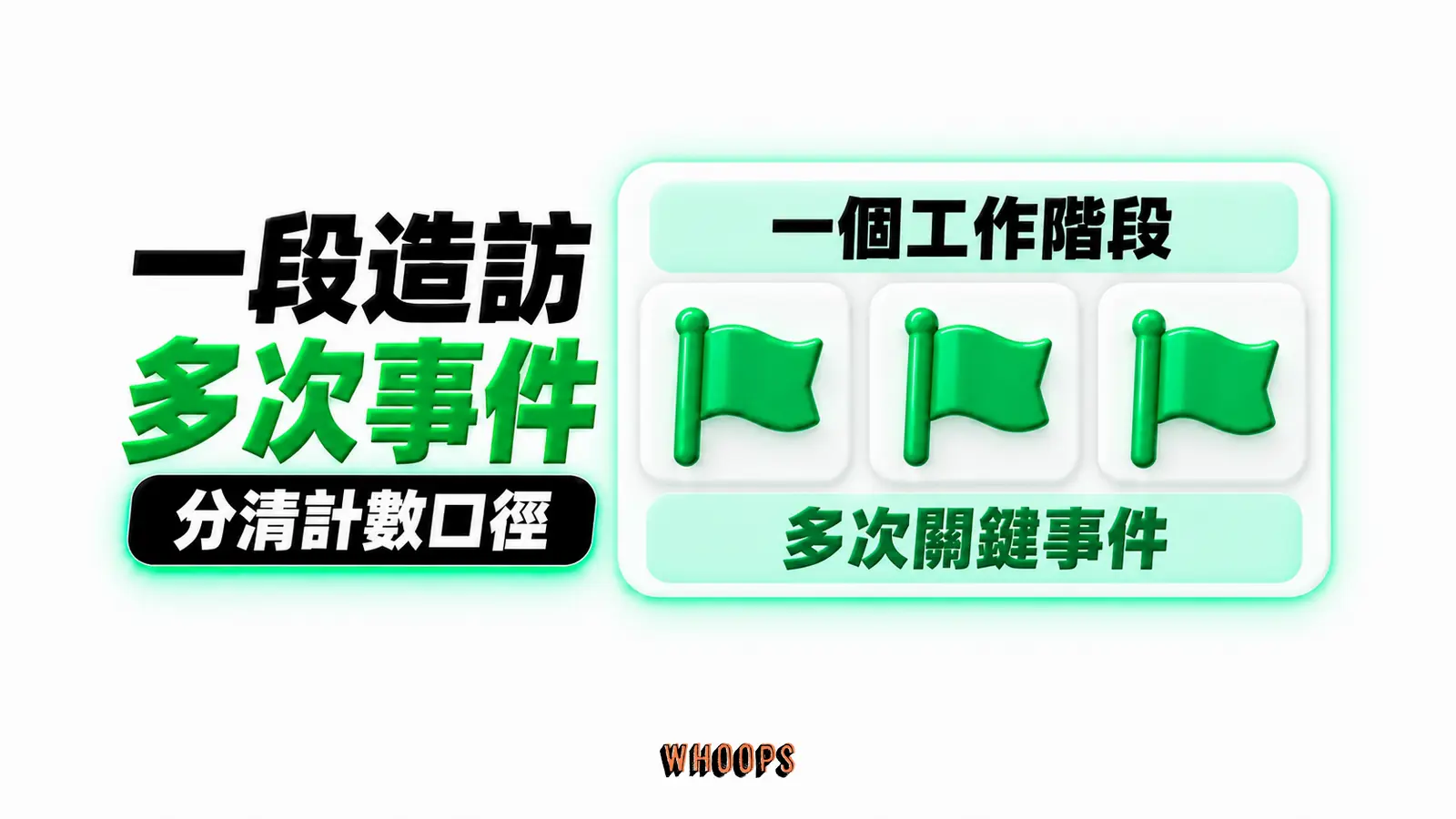 一段造訪多次事件:一個工作階段、多次關鍵事件