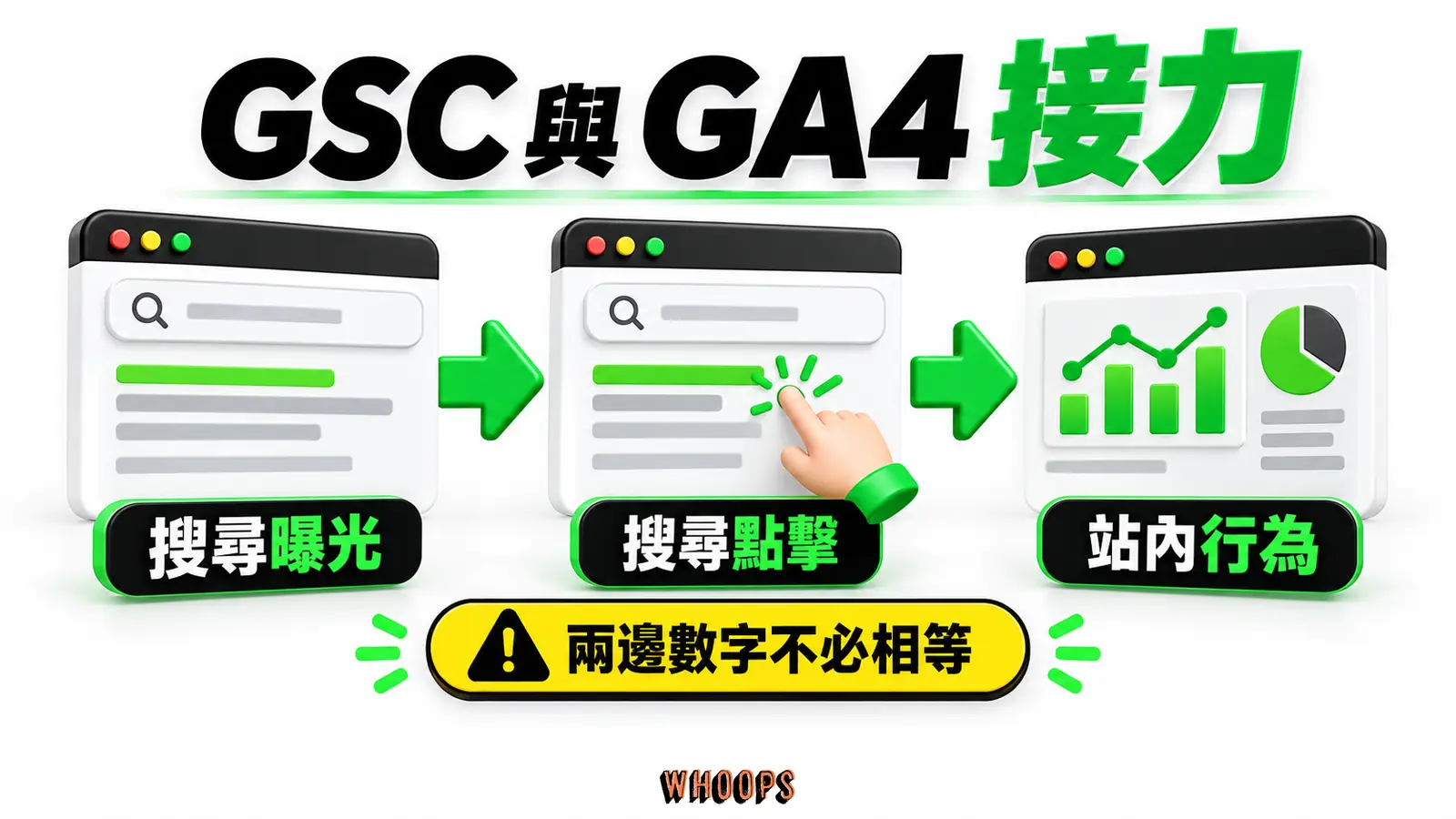 GSC 與 GA4 接力：搜尋曝光、搜尋點擊、站內行為