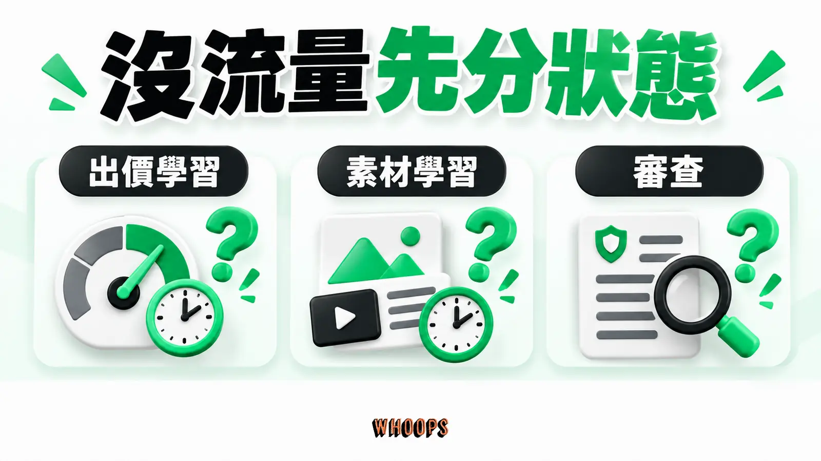 沒流量先分狀態：出價學習、素材學習、審查