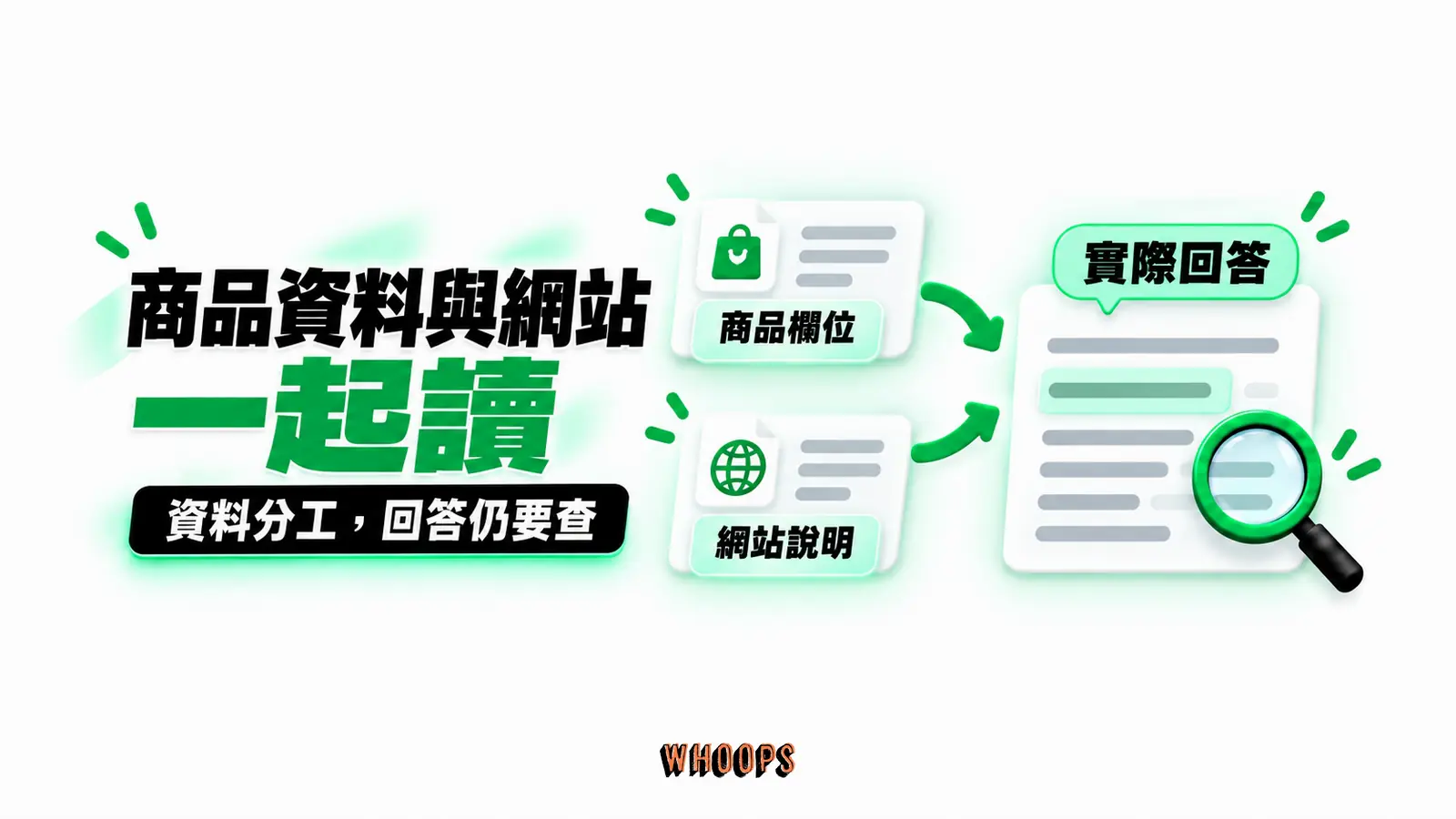 商品資料與網站一起讀：商品欄位、網站說明、實際回答