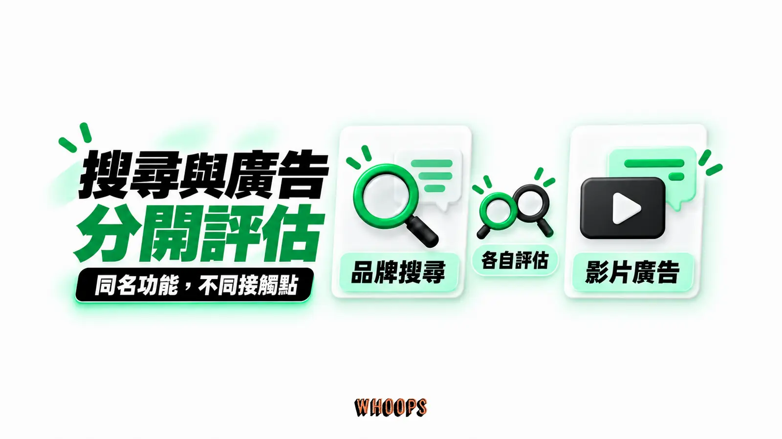 搜尋與廣告分開評估：品牌搜尋、影片廣告、各自評估