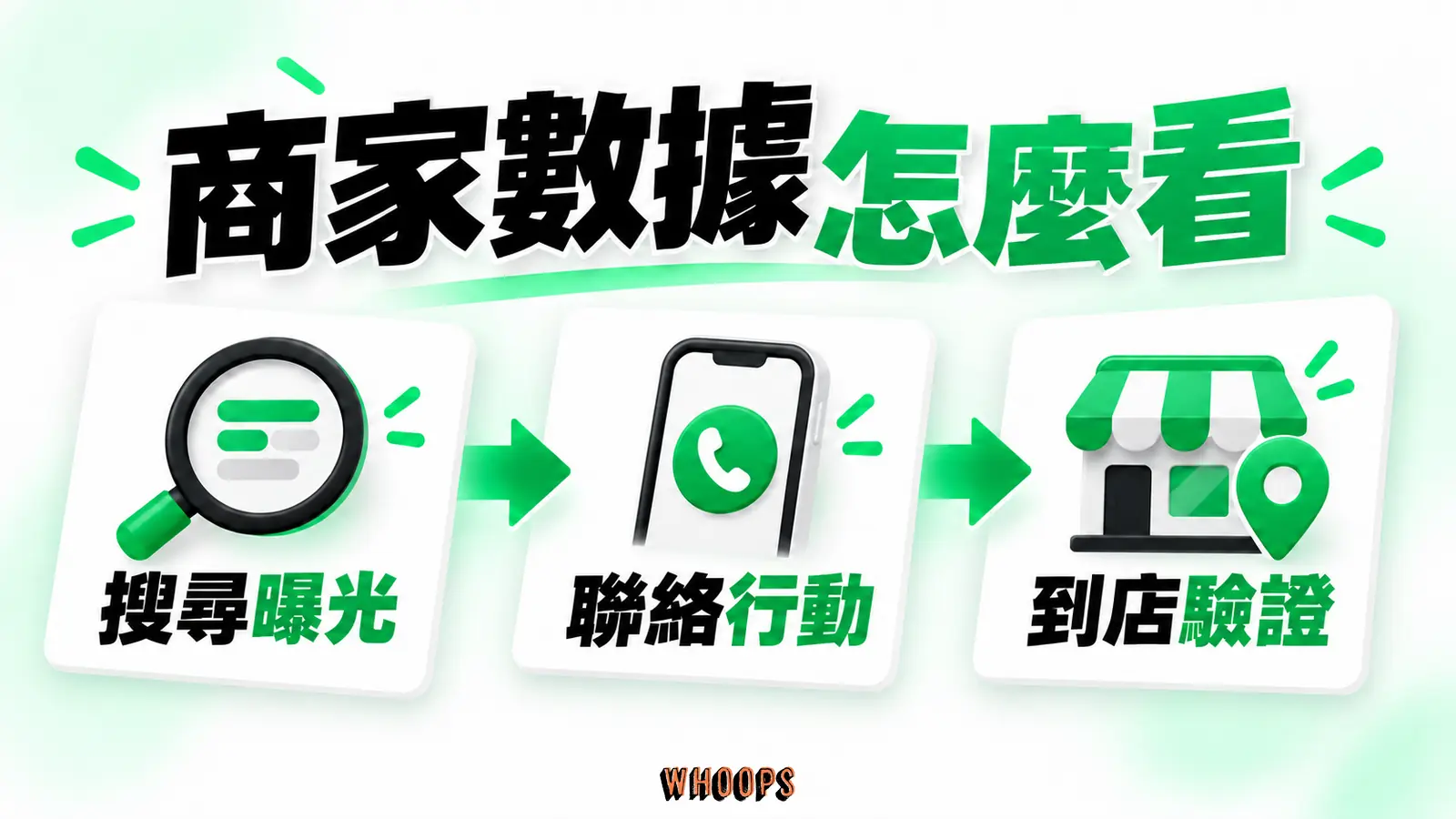 商家數據怎麼看：搜尋曝光、聯絡行動、到店驗證。