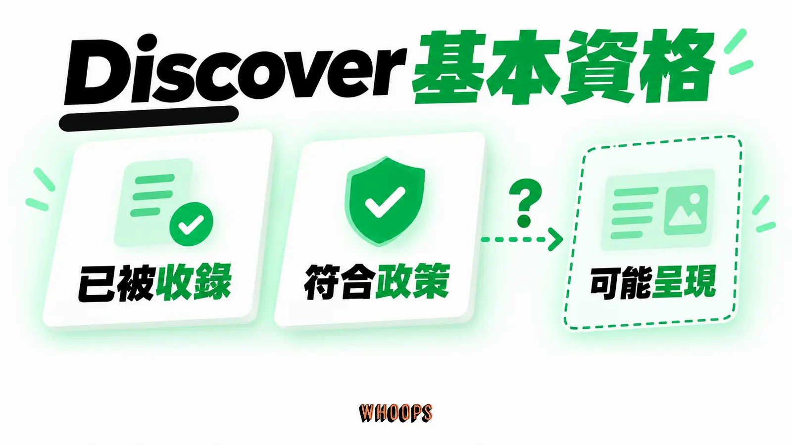 Discover 基本資格：已被收錄、符合政策、可能呈現