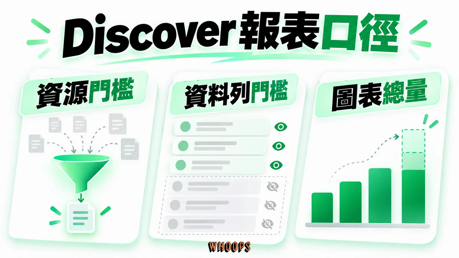 Discover 報表口徑：資源門檻、資料列門檻、圖表總量