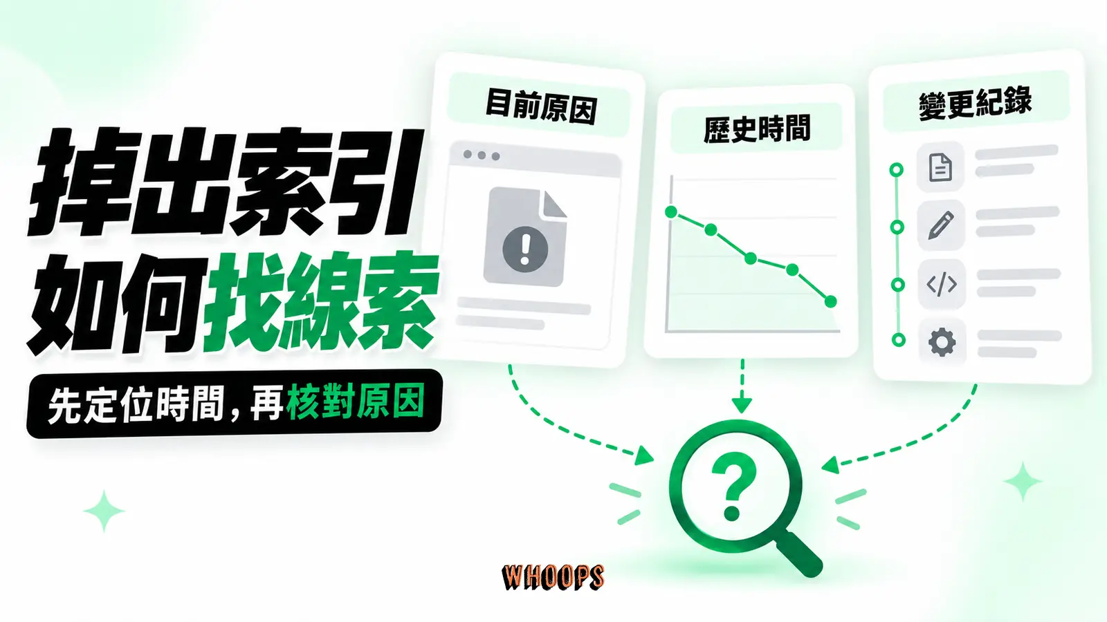 掉出索引如何找線索：目前原因、歷史時間、變更紀錄