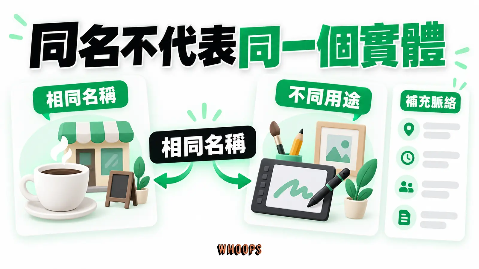 同名不代表同一個實體：相同名稱、不同用途、補充脈絡