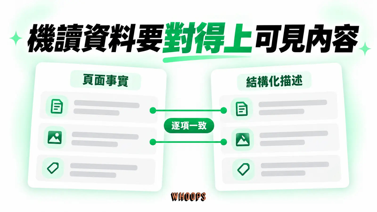 機讀資料要對得上可見內容：頁面事實、結構化描述、逐項一致